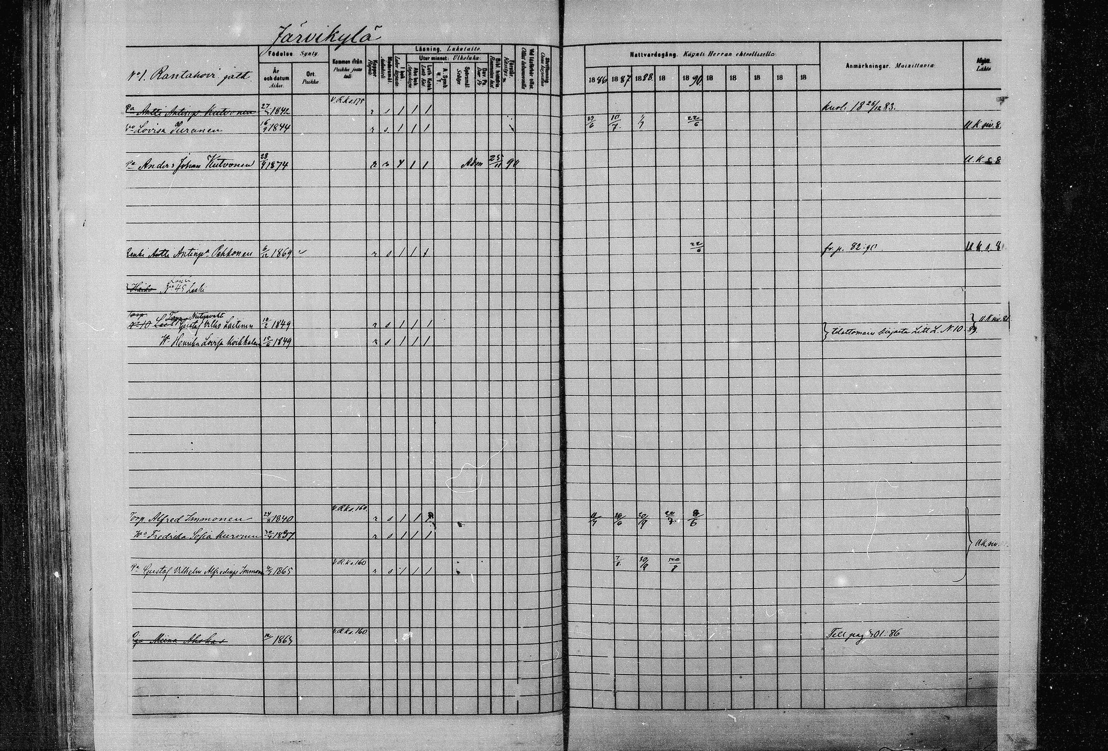 [ ../kirjat/Kirkonkirjat/joroinen/rippikirja_1880-1889_mko91-109/kuvat/94.jpg ]