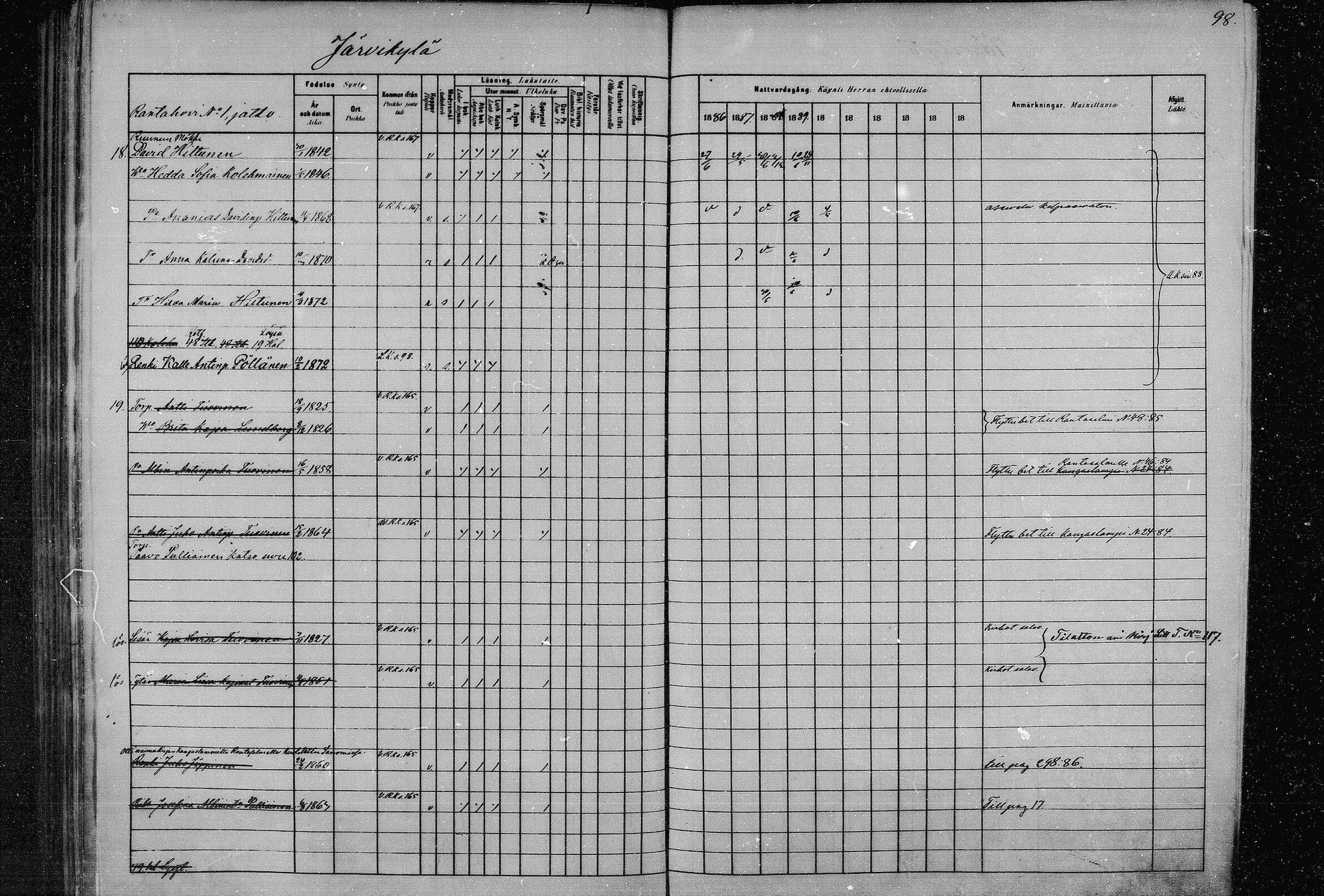 [ ../kirjat/Kirkonkirjat/joroinen/rippikirja_1880-1889_mko91-109/kuvat/96.jpg ]