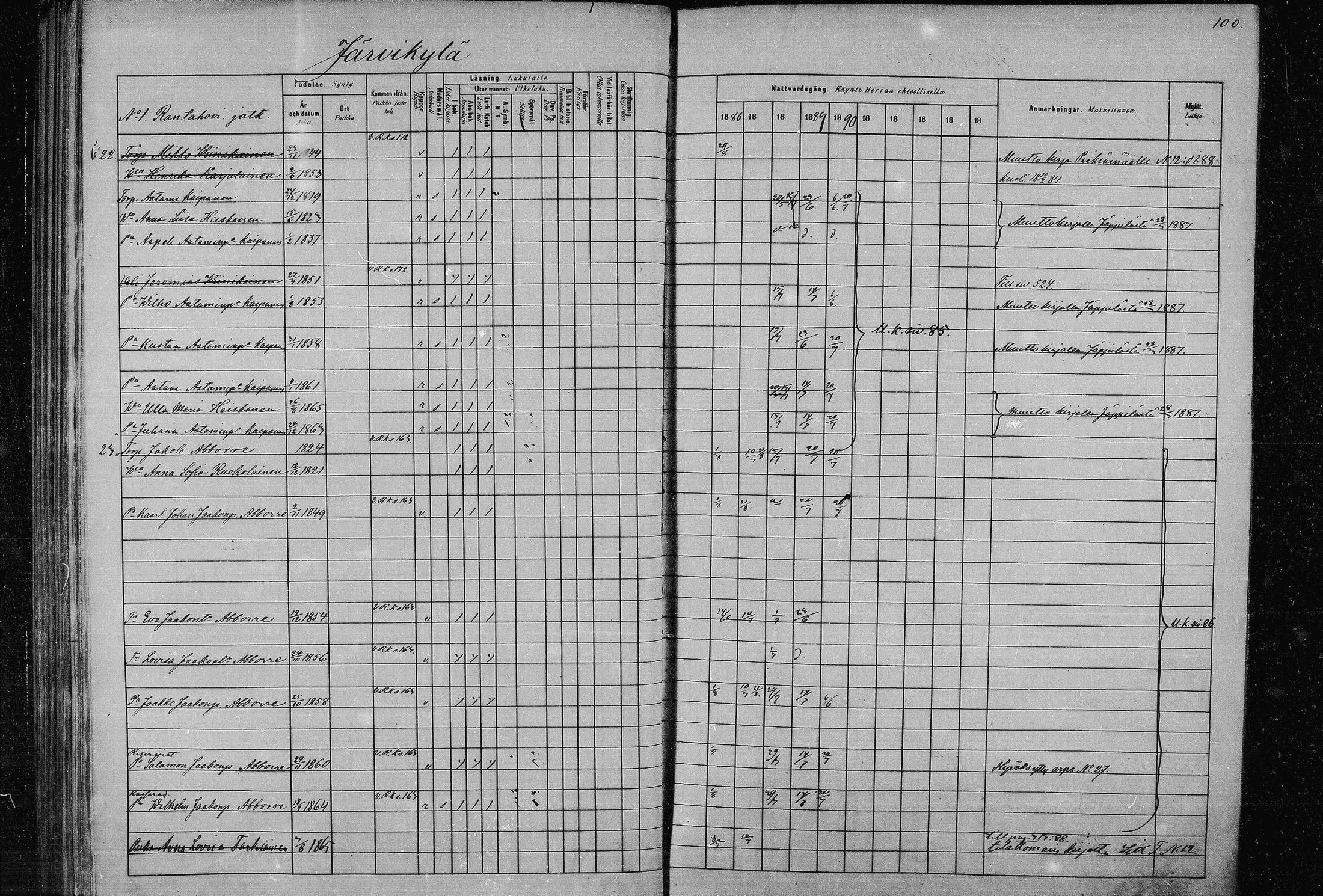 [ ../kirjat/Kirkonkirjat/joroinen/rippikirja_1880-1889_mko91-109/kuvat/98.jpg ]