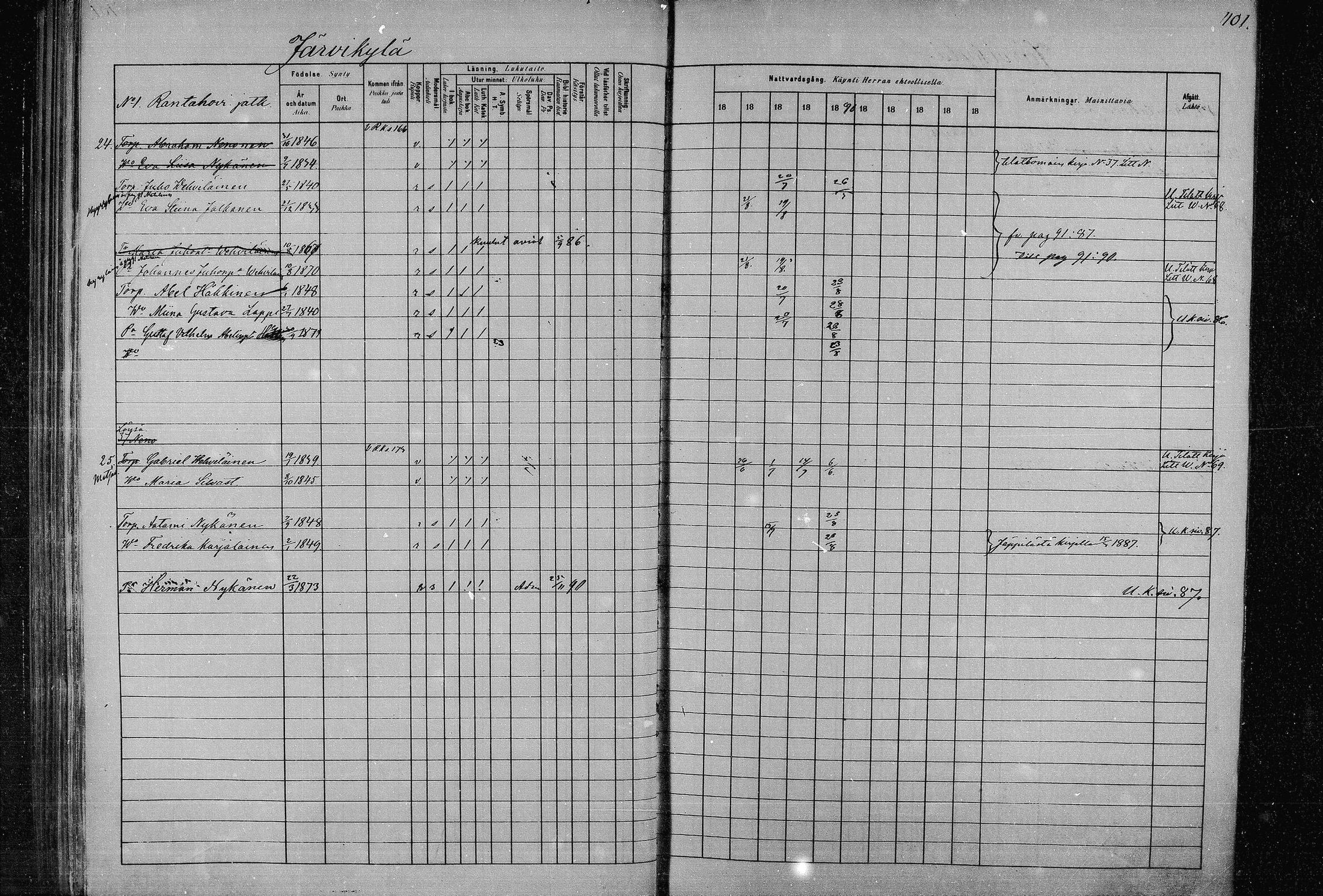[ ../kirjat/Kirkonkirjat/joroinen/rippikirja_1880-1889_mko91-109/kuvat/99.jpg ]