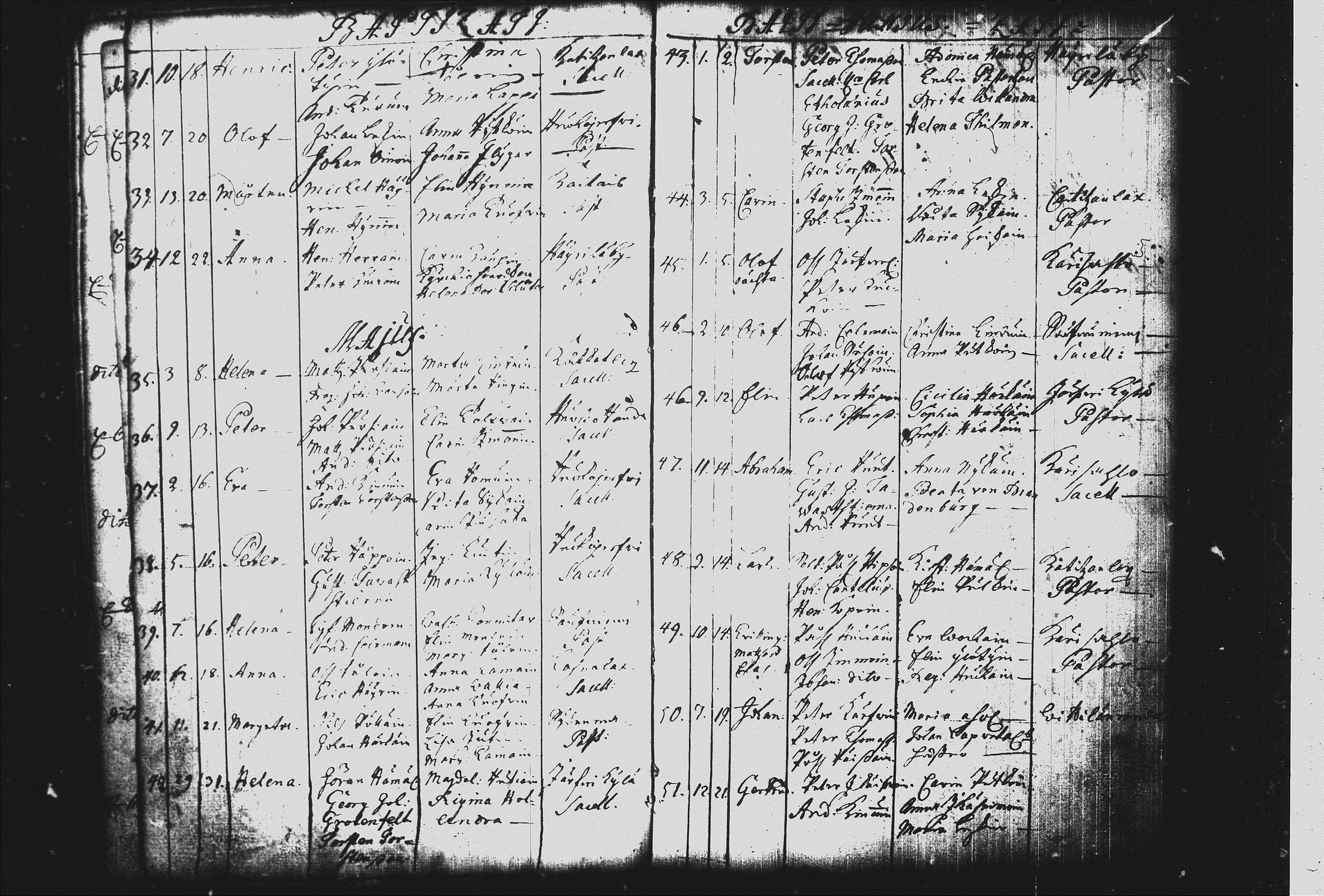 [ ../kirjat/Kirkonkirjat/joroinen/syntyneet_1708-1742_tk1677/kuvat/33.jpg ]