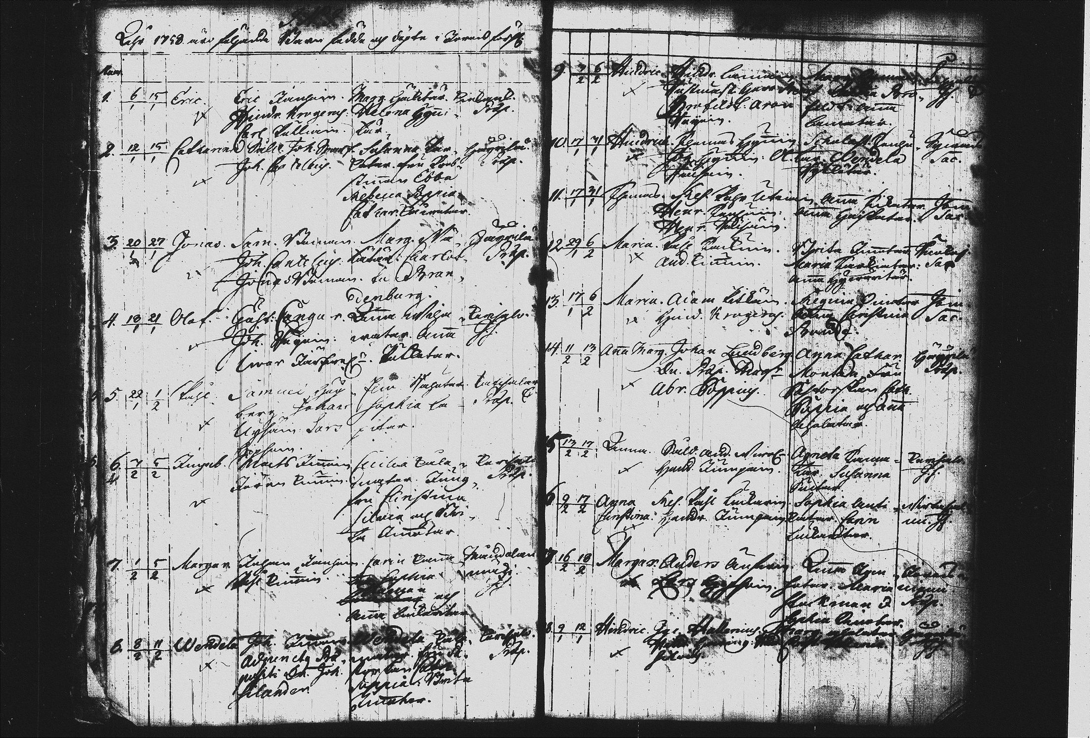 [ ../kirjat/Kirkonkirjat/joroinen/syntyneet_1757-1797_tk1678/kuvat/13.jpg ]