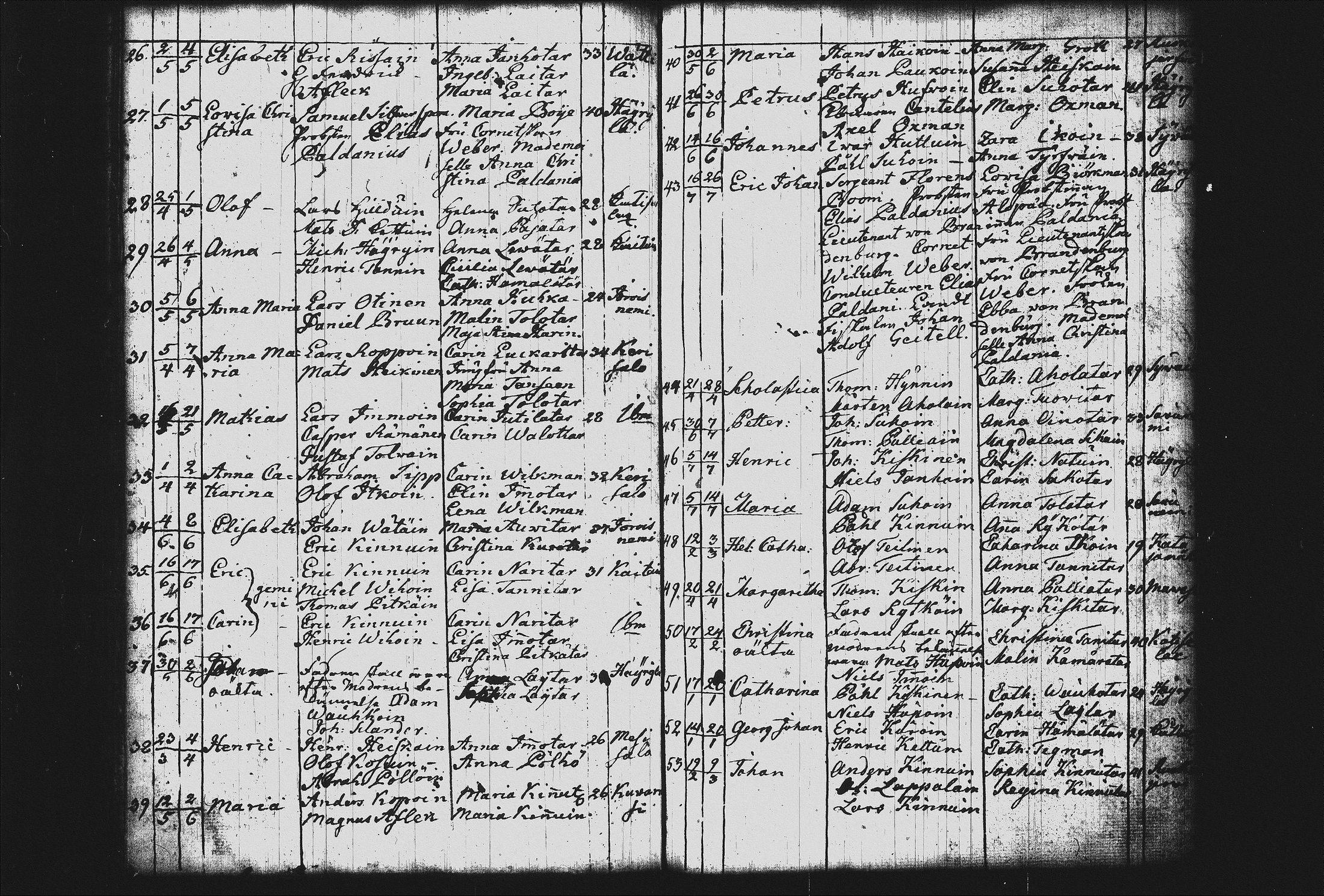 [ ../kirjat/Kirkonkirjat/joroinen/syntyneet_1757-1797_tk1678/kuvat/133.jpg ]