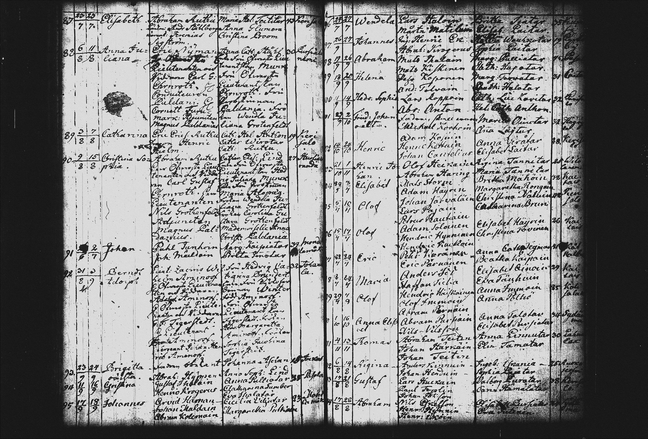 [ ../kirjat/Kirkonkirjat/joroinen/syntyneet_1757-1797_tk1678/kuvat/147.jpg ]