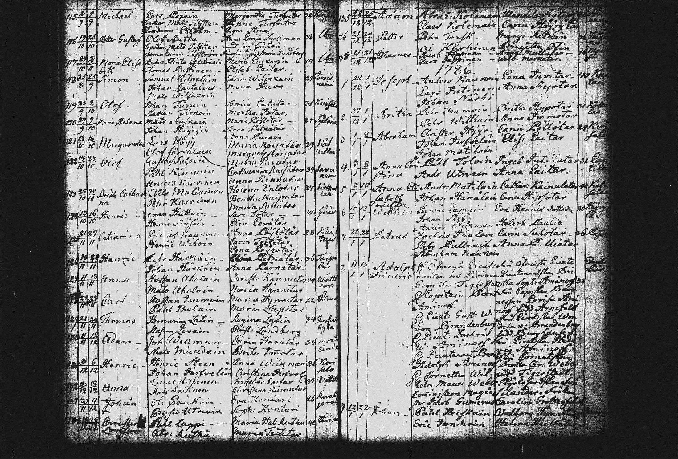 [ ../kirjat/Kirkonkirjat/joroinen/syntyneet_1757-1797_tk1678/kuvat/148.jpg ]