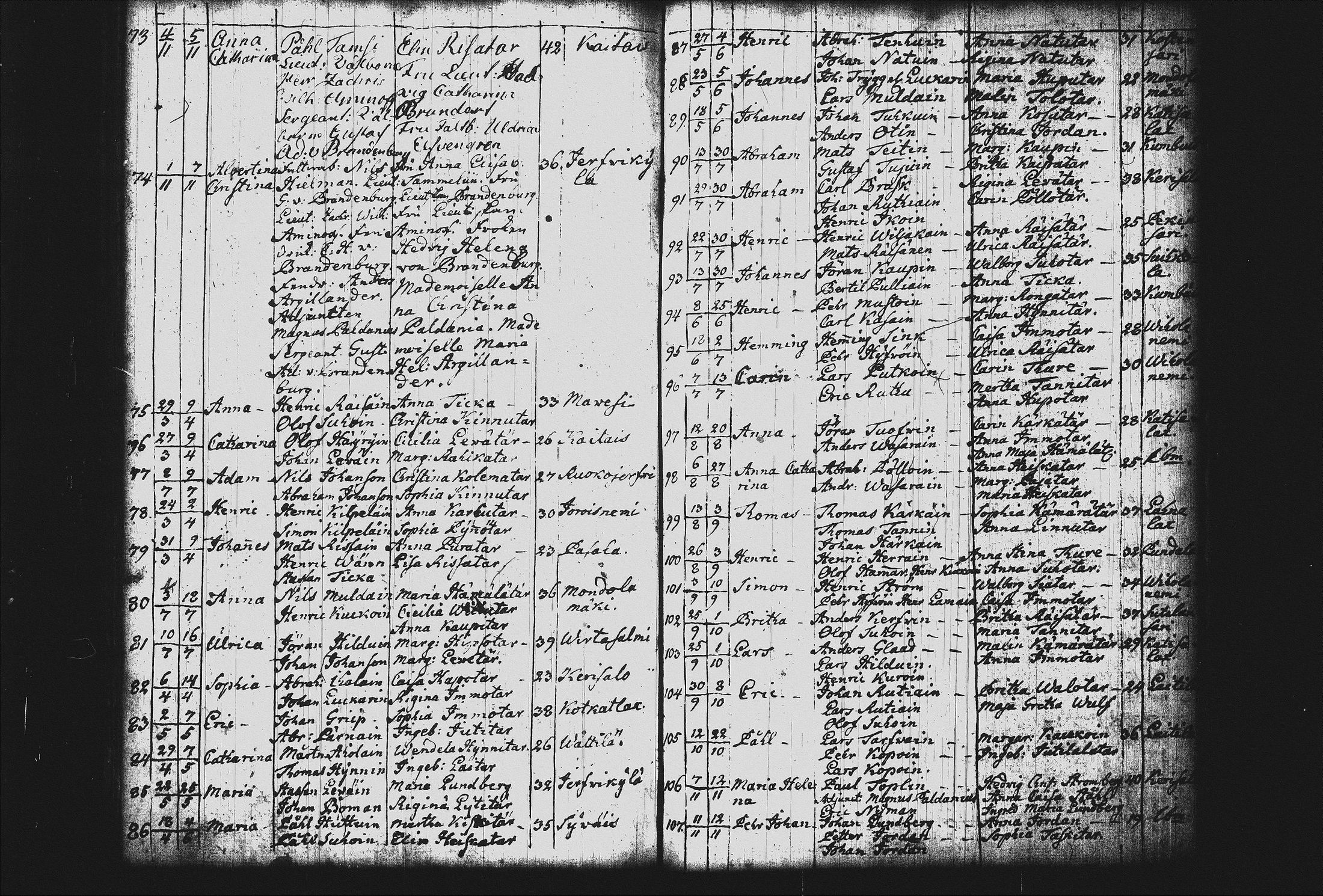 [ ../kirjat/Kirkonkirjat/joroinen/syntyneet_1757-1797_tk1678/kuvat/151.jpg ]