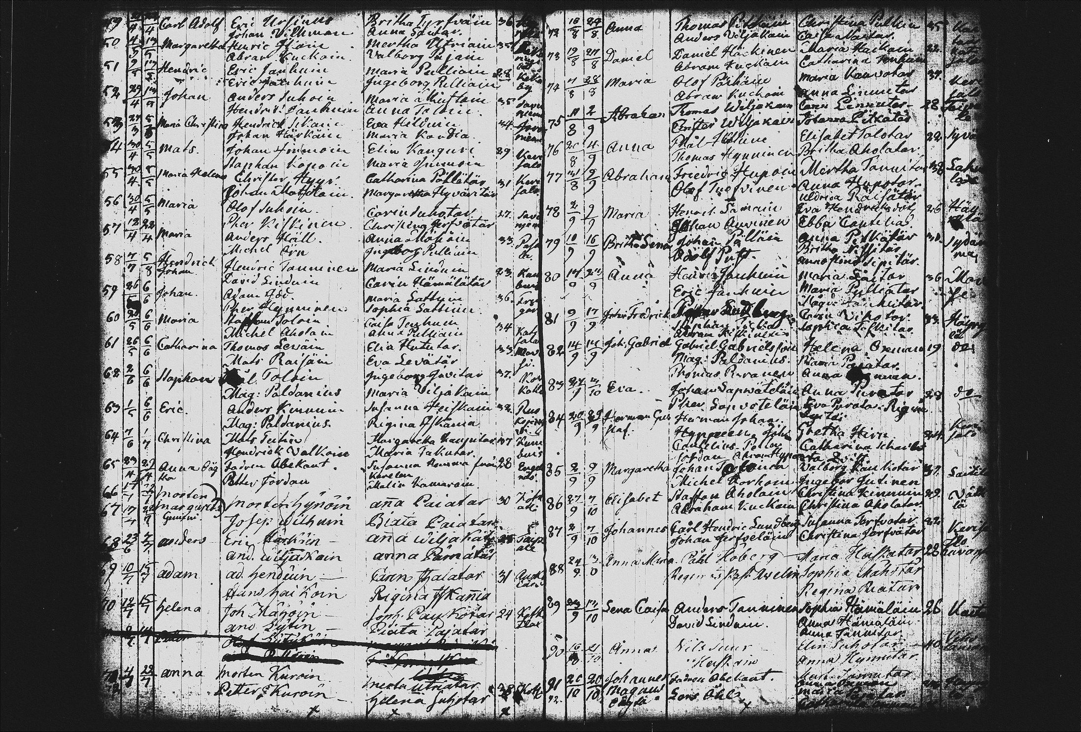 [ ../kirjat/Kirkonkirjat/joroinen/syntyneet_1757-1797_tk1678/kuvat/172.jpg ]