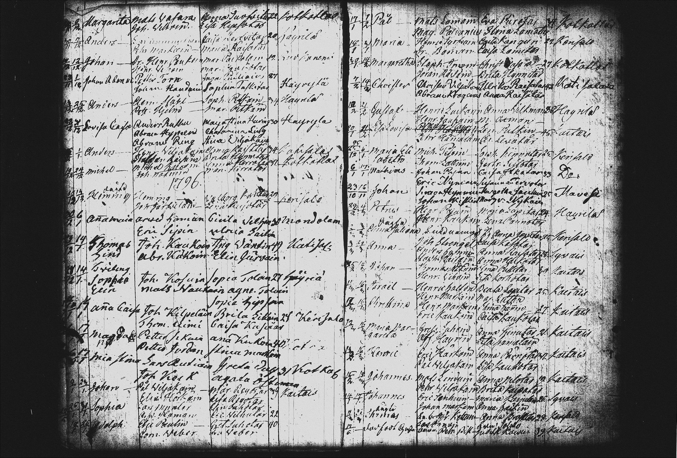 [ ../kirjat/Kirkonkirjat/joroinen/syntyneet_1757-1797_tk1678/kuvat/186.jpg ]