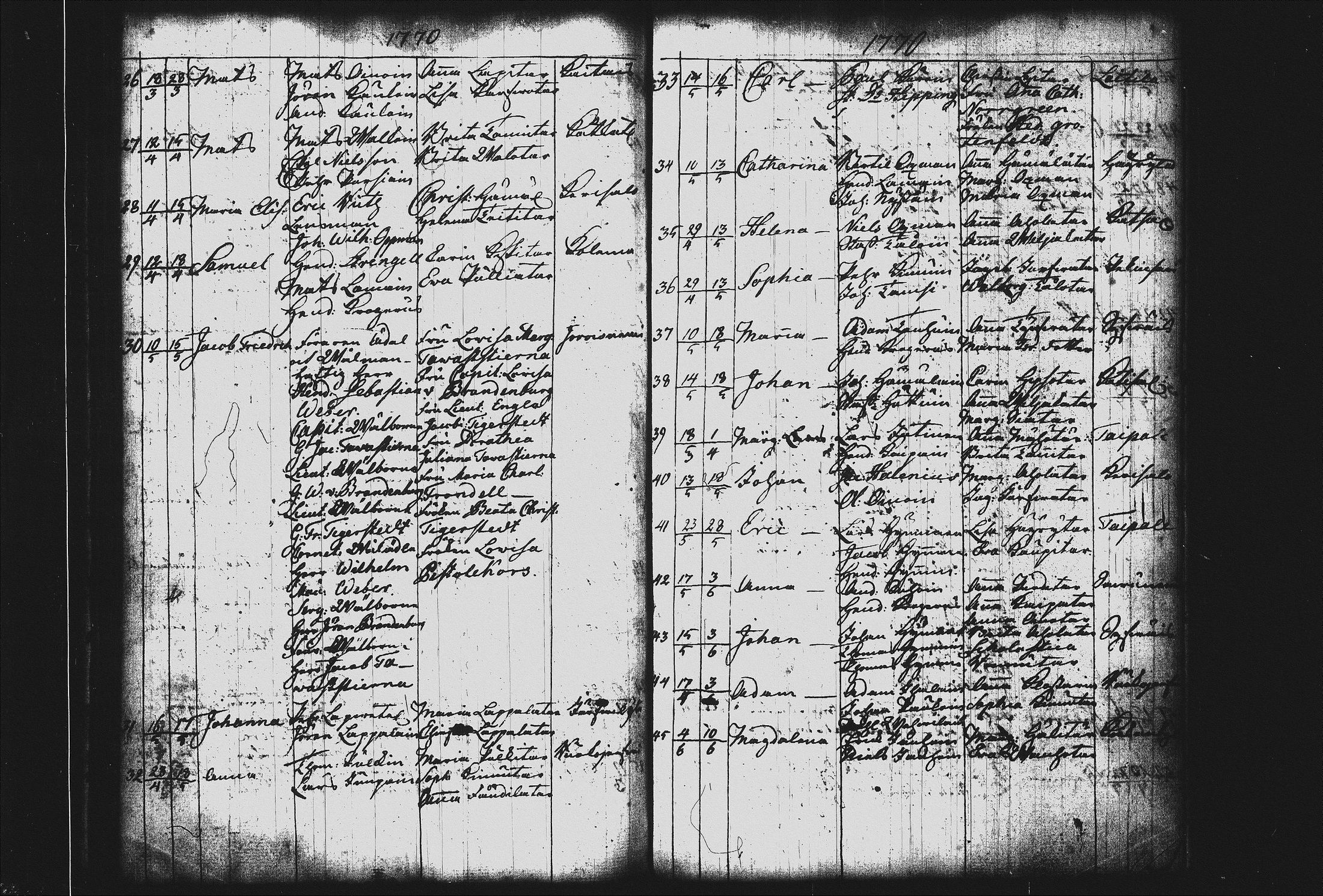 [ ../kirjat/Kirkonkirjat/joroinen/syntyneet_1757-1797_tk1678/kuvat/81.jpg ]