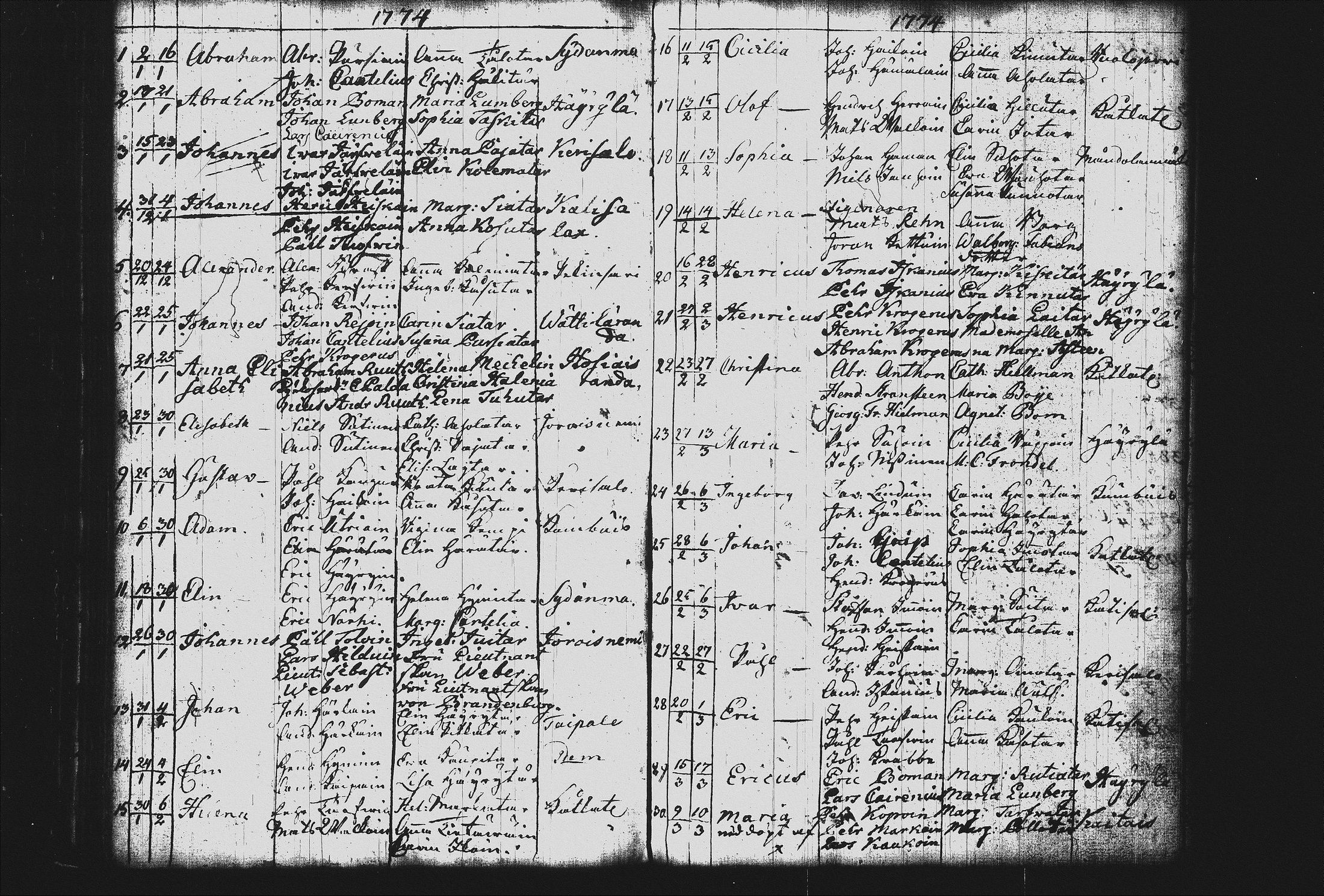 [ ../kirjat/Kirkonkirjat/joroinen/syntyneet_1757-1797_tk1678/kuvat/96.jpg ]