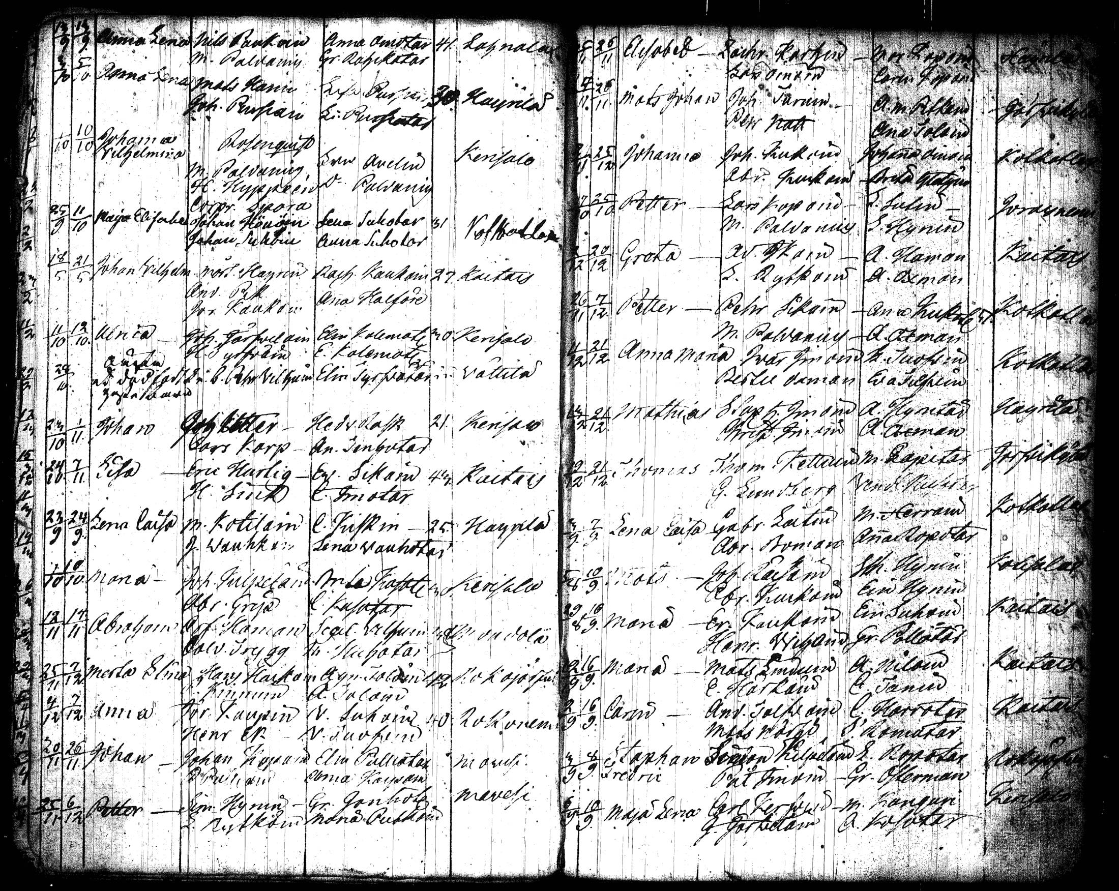 [ ../kirjat/Kirkonkirjat/joroinen/syntyneet_1798-1826_tk1678/kuvat/13.jpg ]
