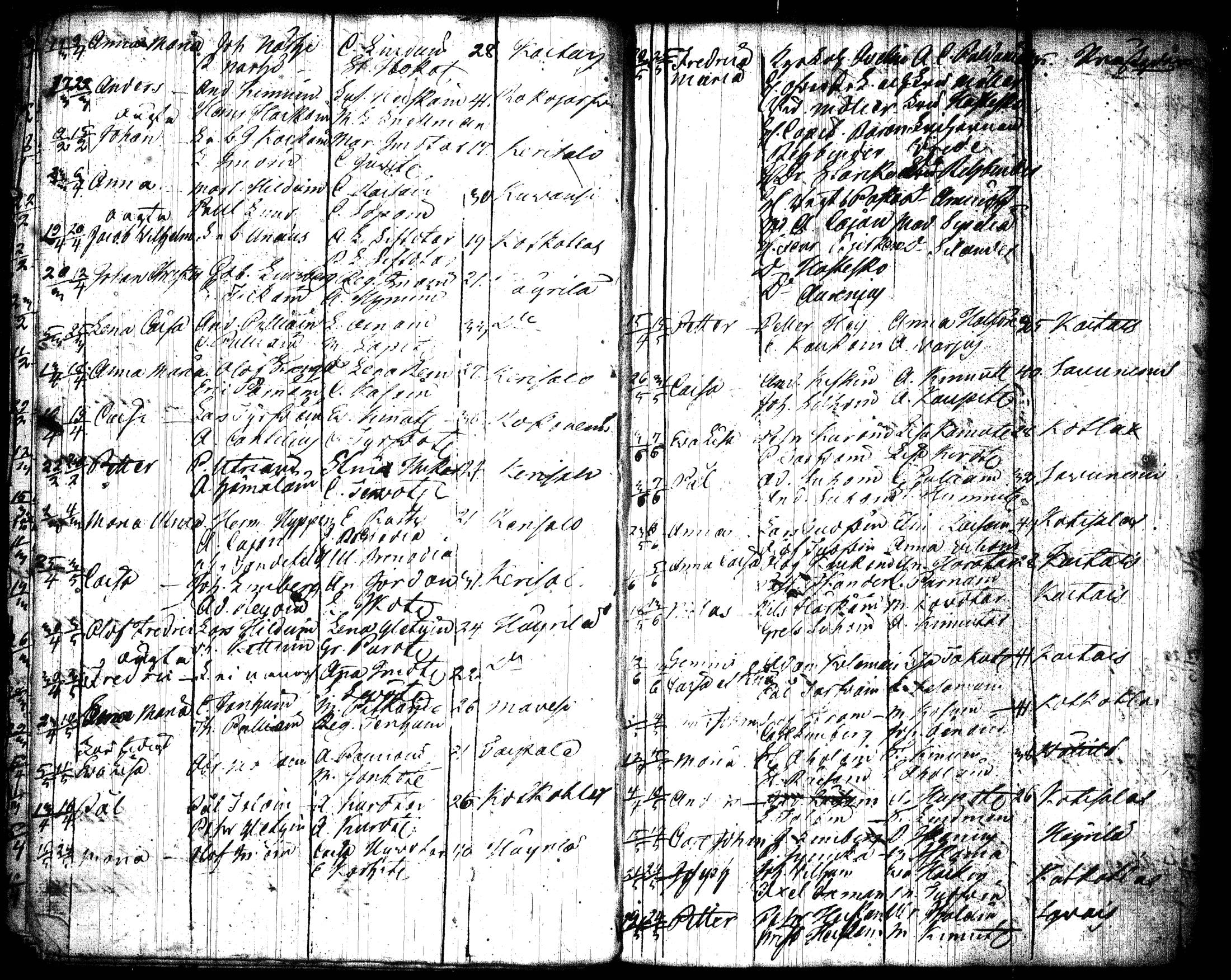 [ ../kirjat/Kirkonkirjat/joroinen/syntyneet_1798-1826_tk1678/kuvat/16.jpg ]