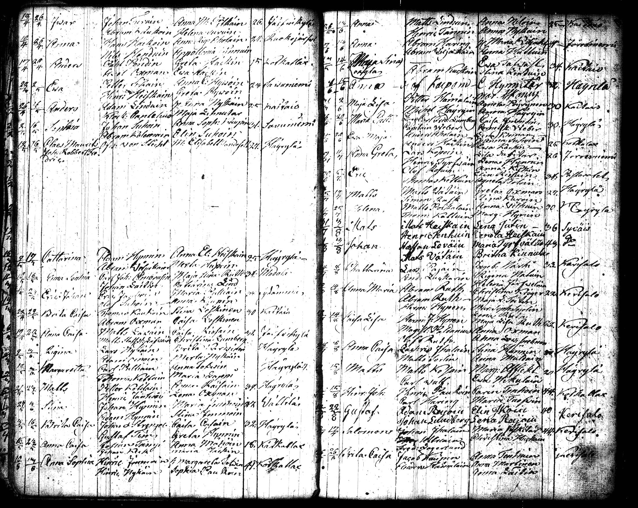 [ ../kirjat/Kirkonkirjat/joroinen/syntyneet_1798-1826_tk1678/kuvat/21.jpg ]