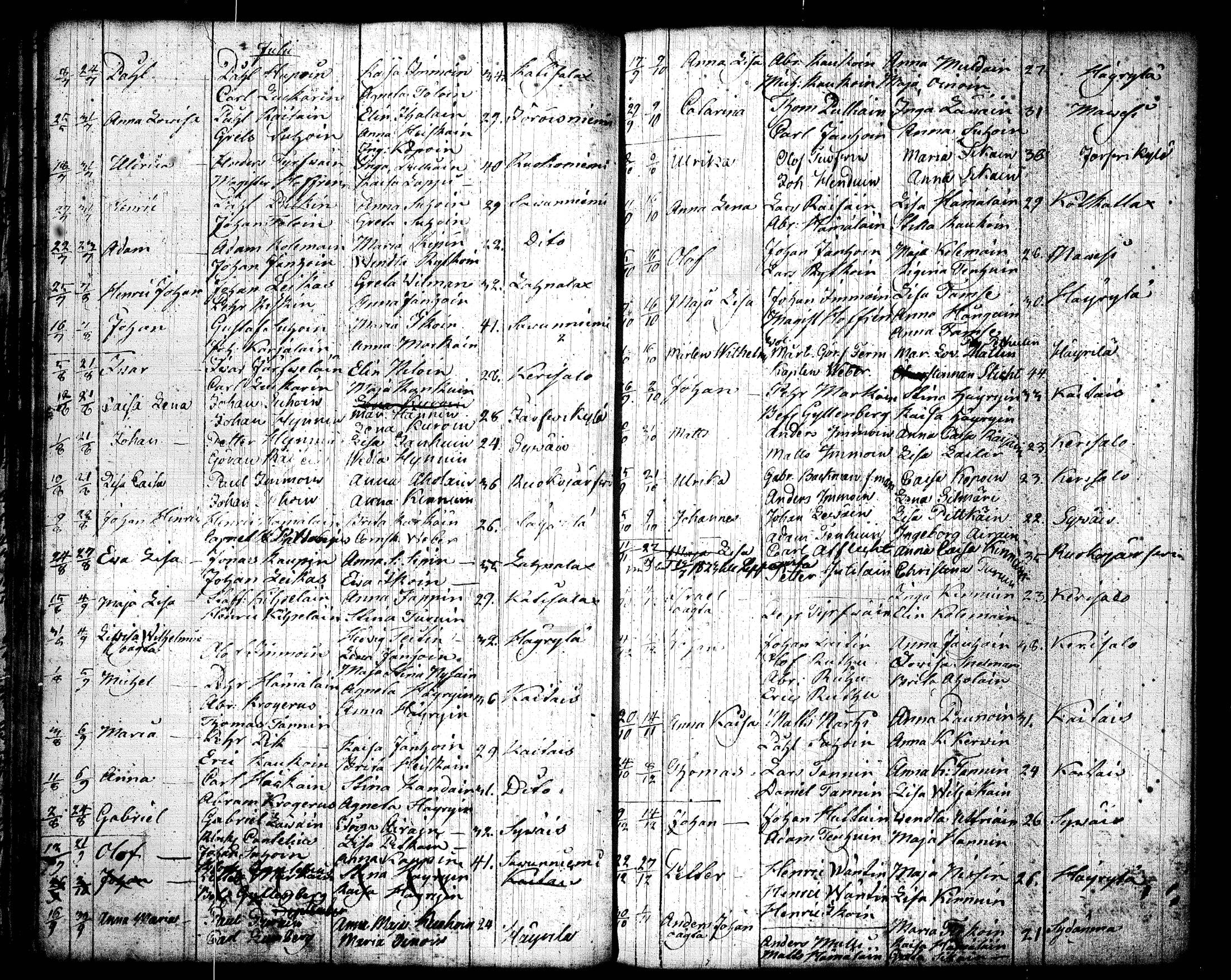 [ ../kirjat/Kirkonkirjat/joroinen/syntyneet_1798-1826_tk1678/kuvat/47.jpg ]