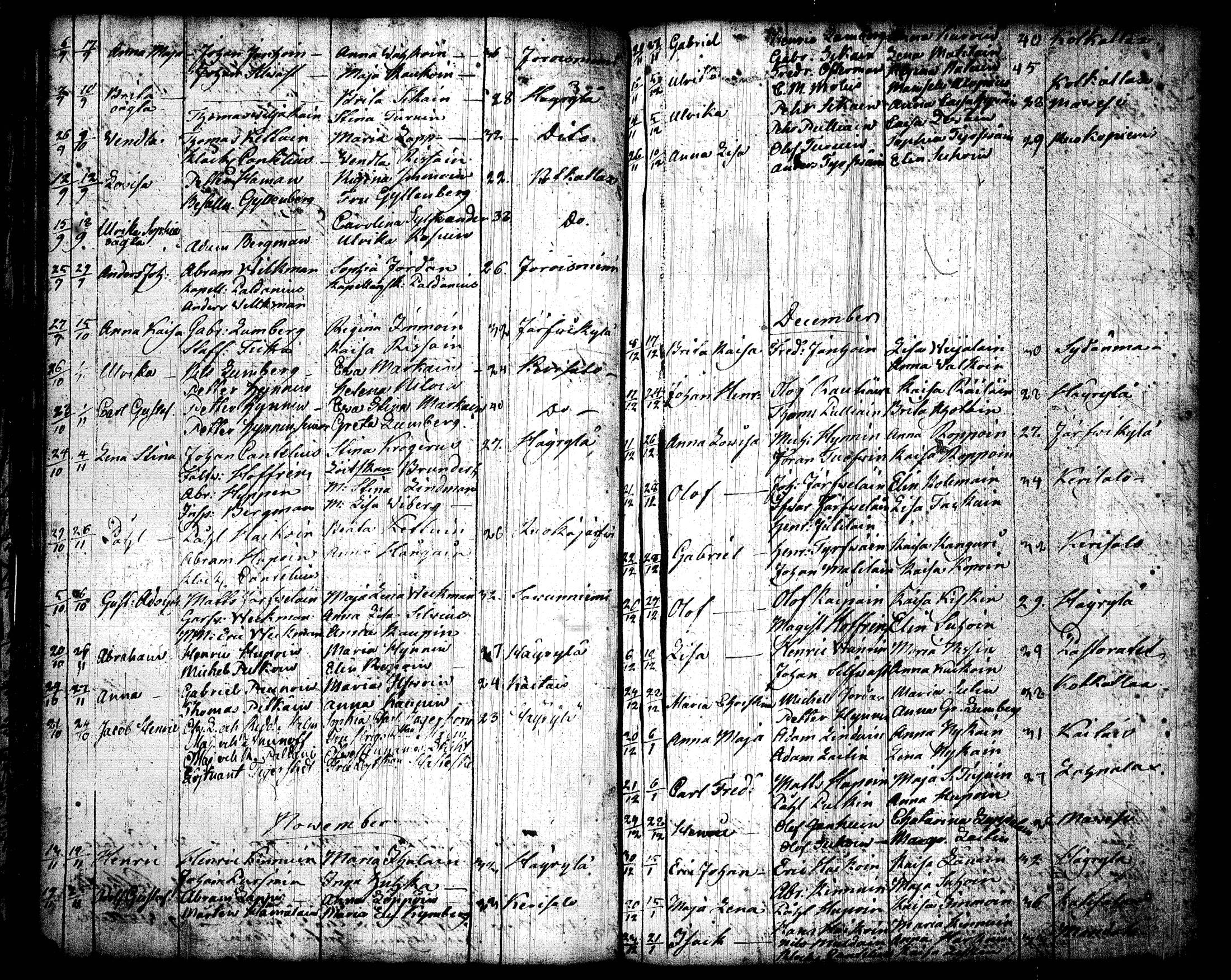 [ ../kirjat/Kirkonkirjat/joroinen/syntyneet_1798-1826_tk1678/kuvat/50.jpg ]