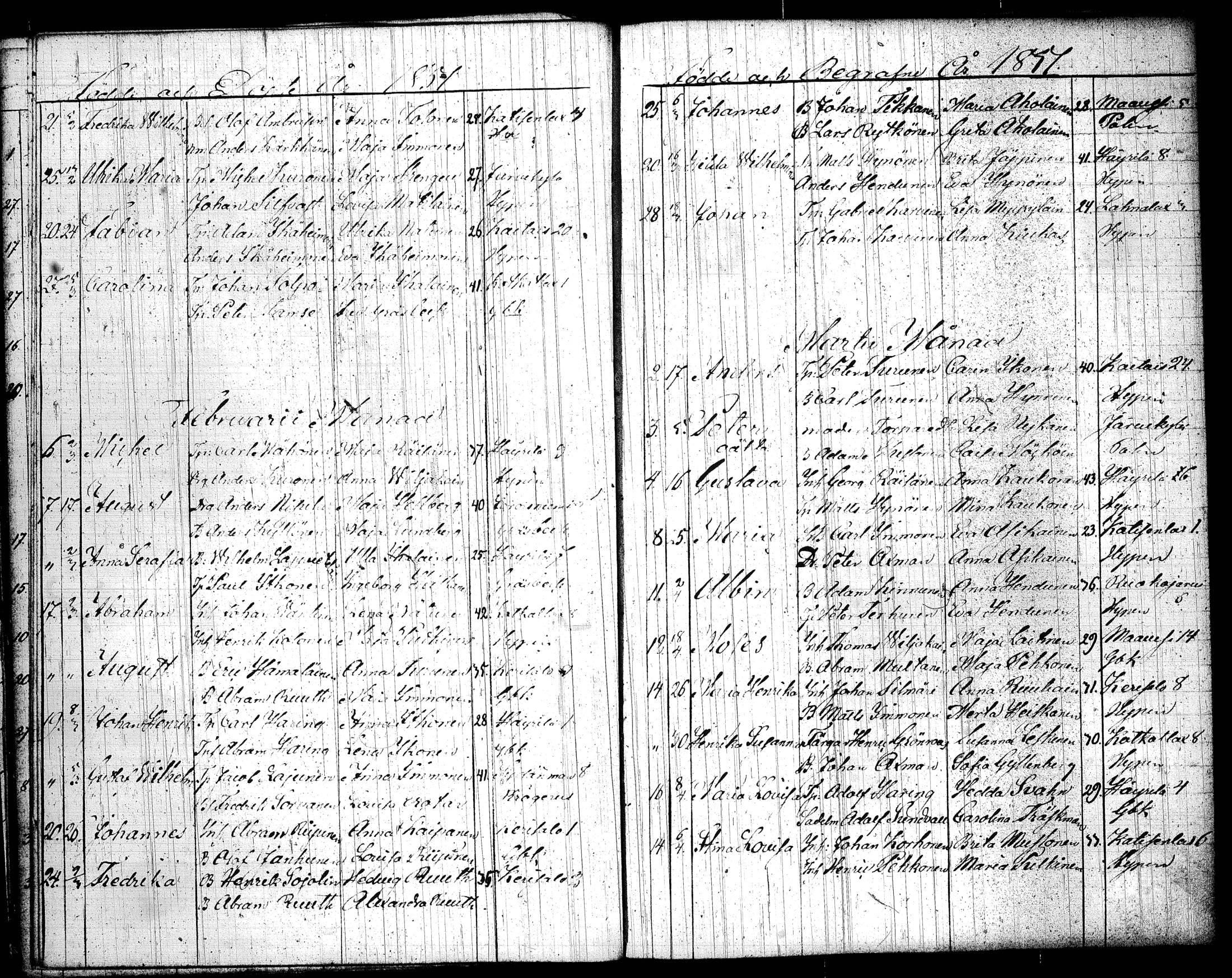 [ ../kirjat/Kirkonkirjat/joroinen/syntyneet_1827-1866_tk1678/kuvat/145.jpg ]
