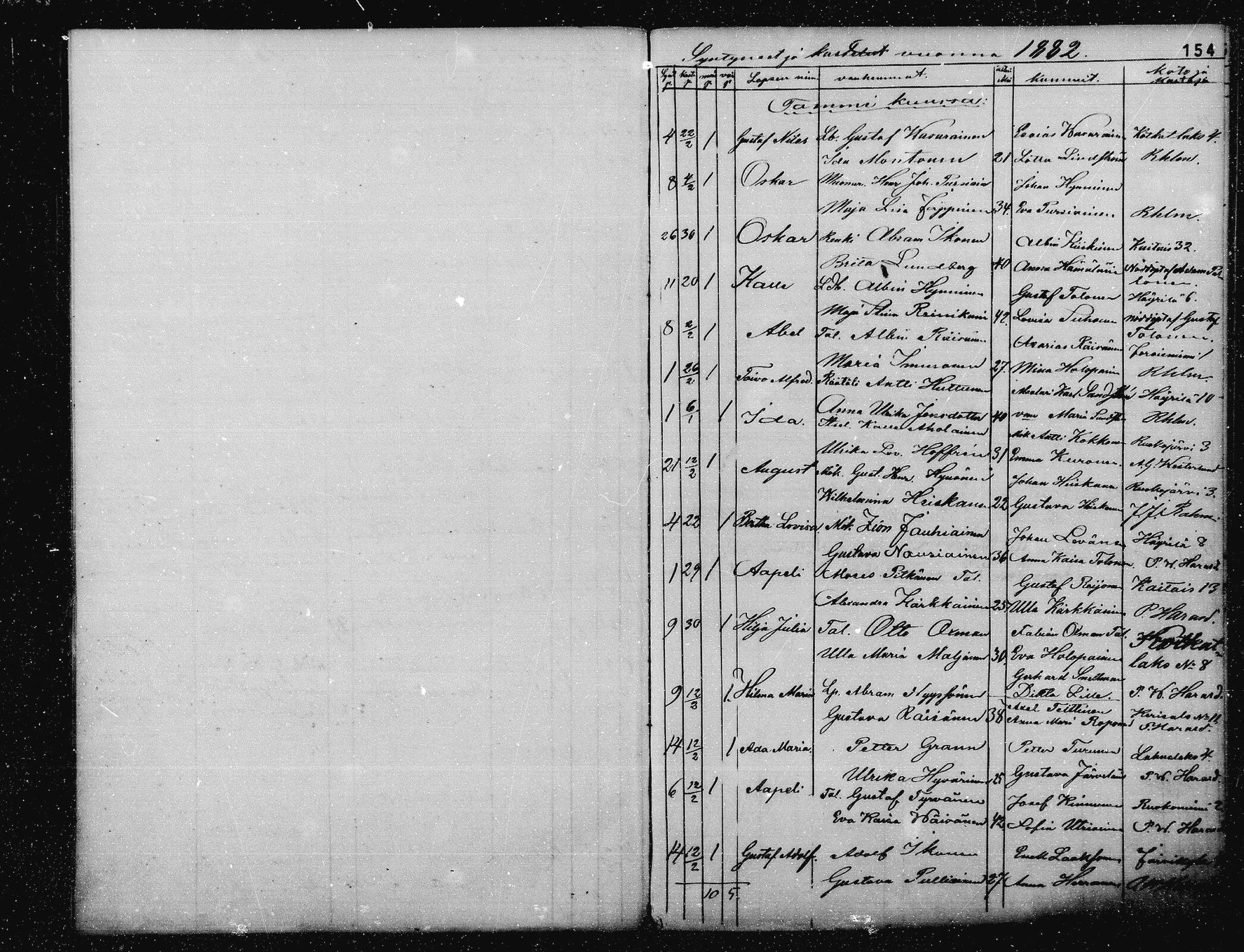 [ ../kirjat/Kirkonkirjat/joroinen/syntyneet_1867-1884_mko1-7/kuvat/154.jpg ]