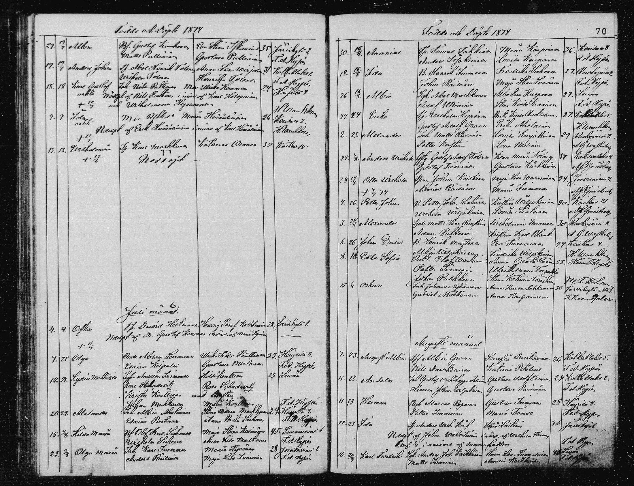[ ../kirjat/Kirkonkirjat/joroinen/syntyneet_1867-1884_mko1-7/kuvat/70.jpg ]