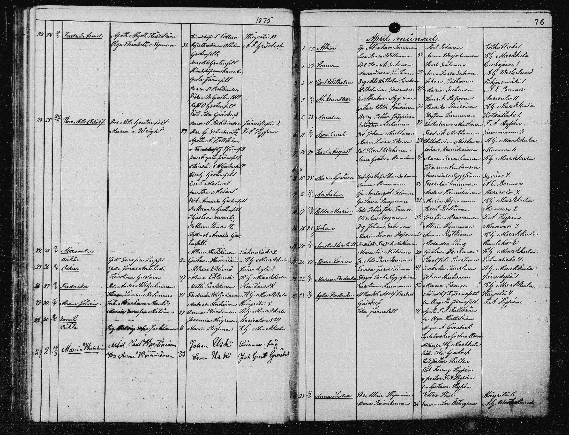[ ../kirjat/Kirkonkirjat/joroinen/syntyneet_1867-1884_mko1-7/kuvat/76.jpg ]