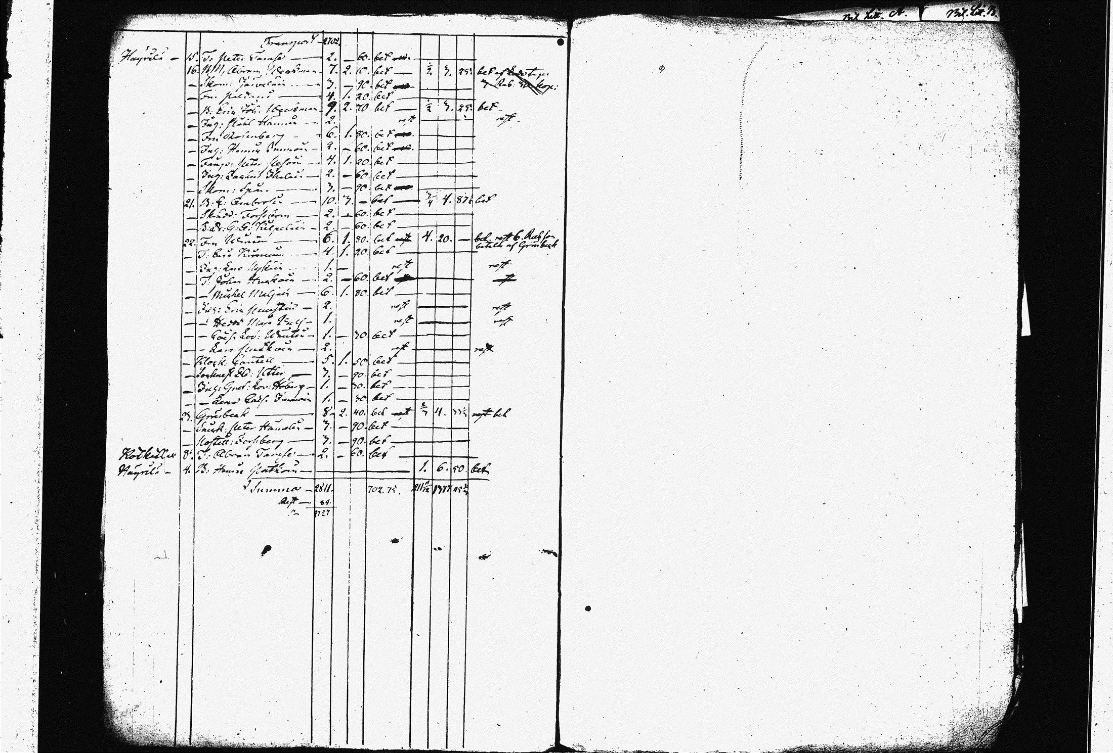 [ ../kirjat/Kirkonkirjat/joroinen/tilit_1796-1860_tk1685/kuvat/282.jpg ]