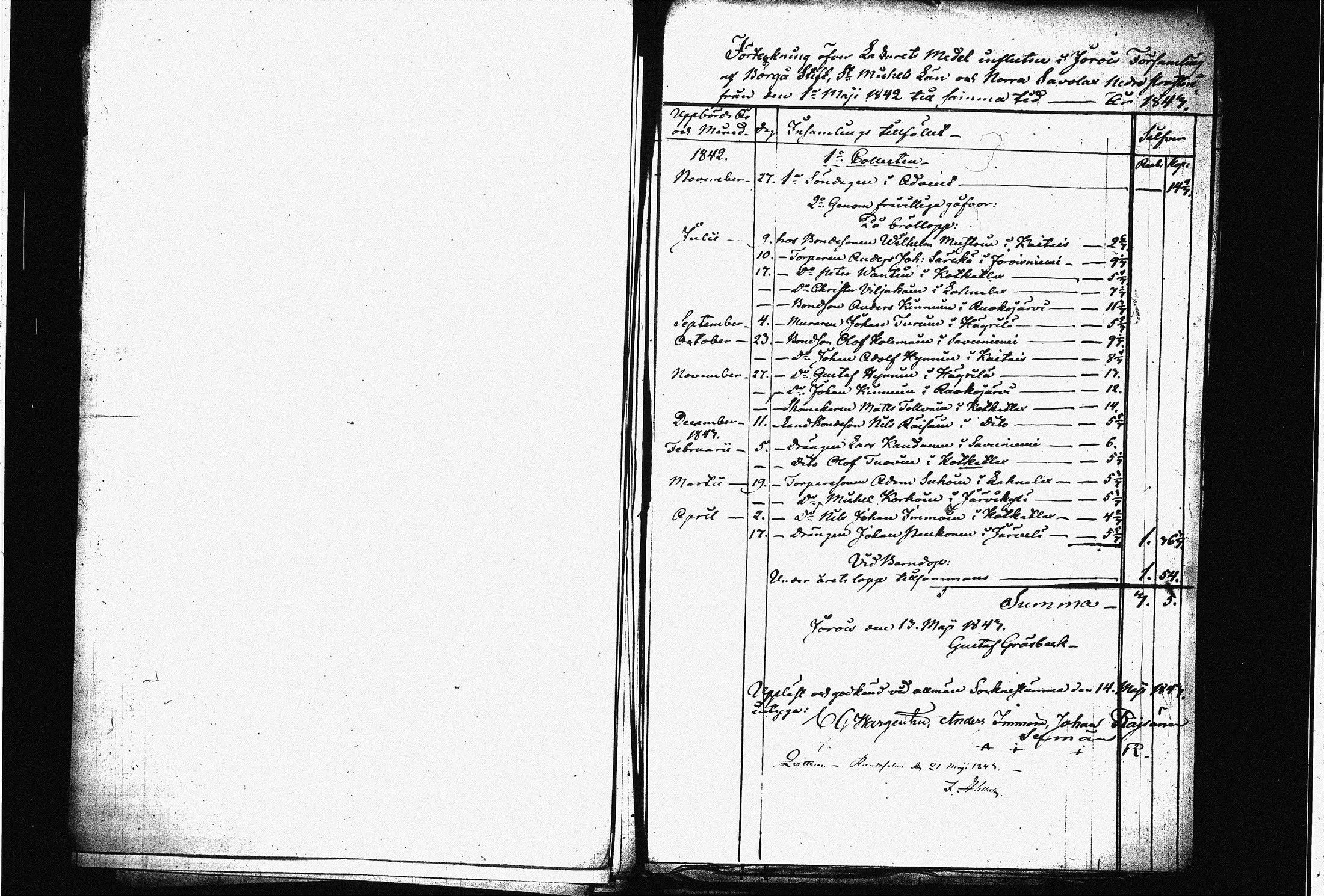 [ ../kirjat/Kirkonkirjat/joroinen/tilit_1796-1860_tk1685/kuvat/35.jpg ]
