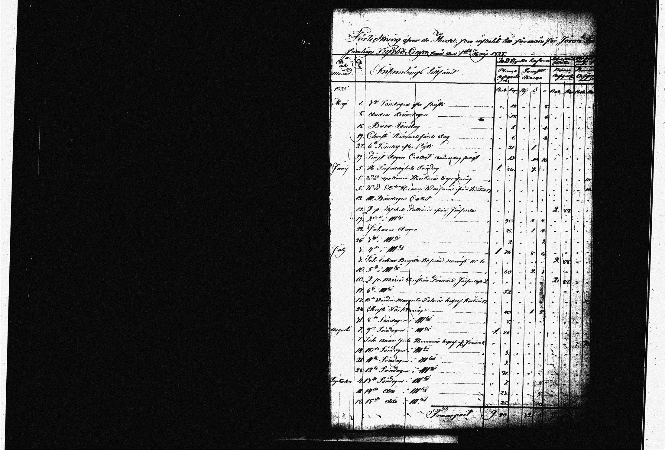 [ ../kirjat/Kirkonkirjat/joroinen/tilit_1815-1837_tk1685/kuvat/60.jpg ]