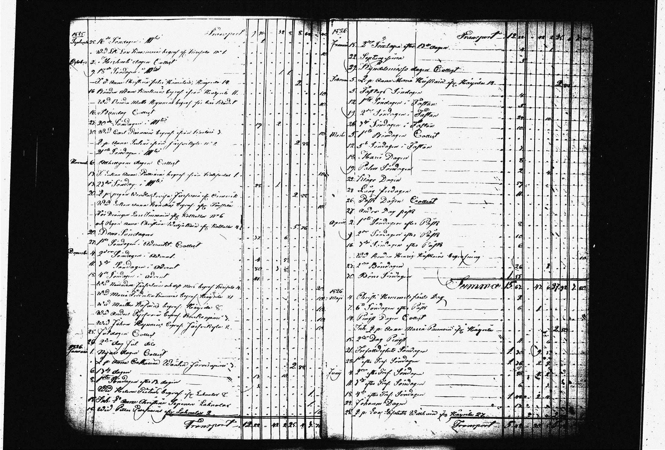 [ ../kirjat/Kirkonkirjat/joroinen/tilit_1815-1837_tk1685/kuvat/61.jpg ]