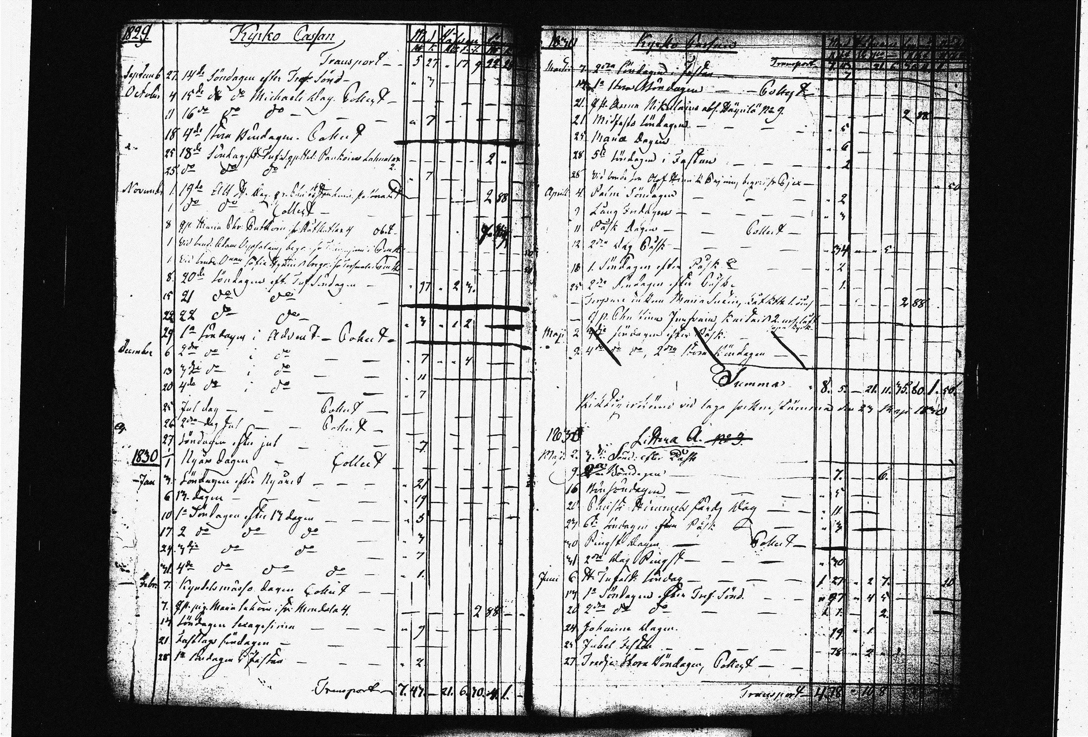 [ ../kirjat/Kirkonkirjat/joroinen/tilit_1815-1837_tk1685/kuvat/66.jpg ]