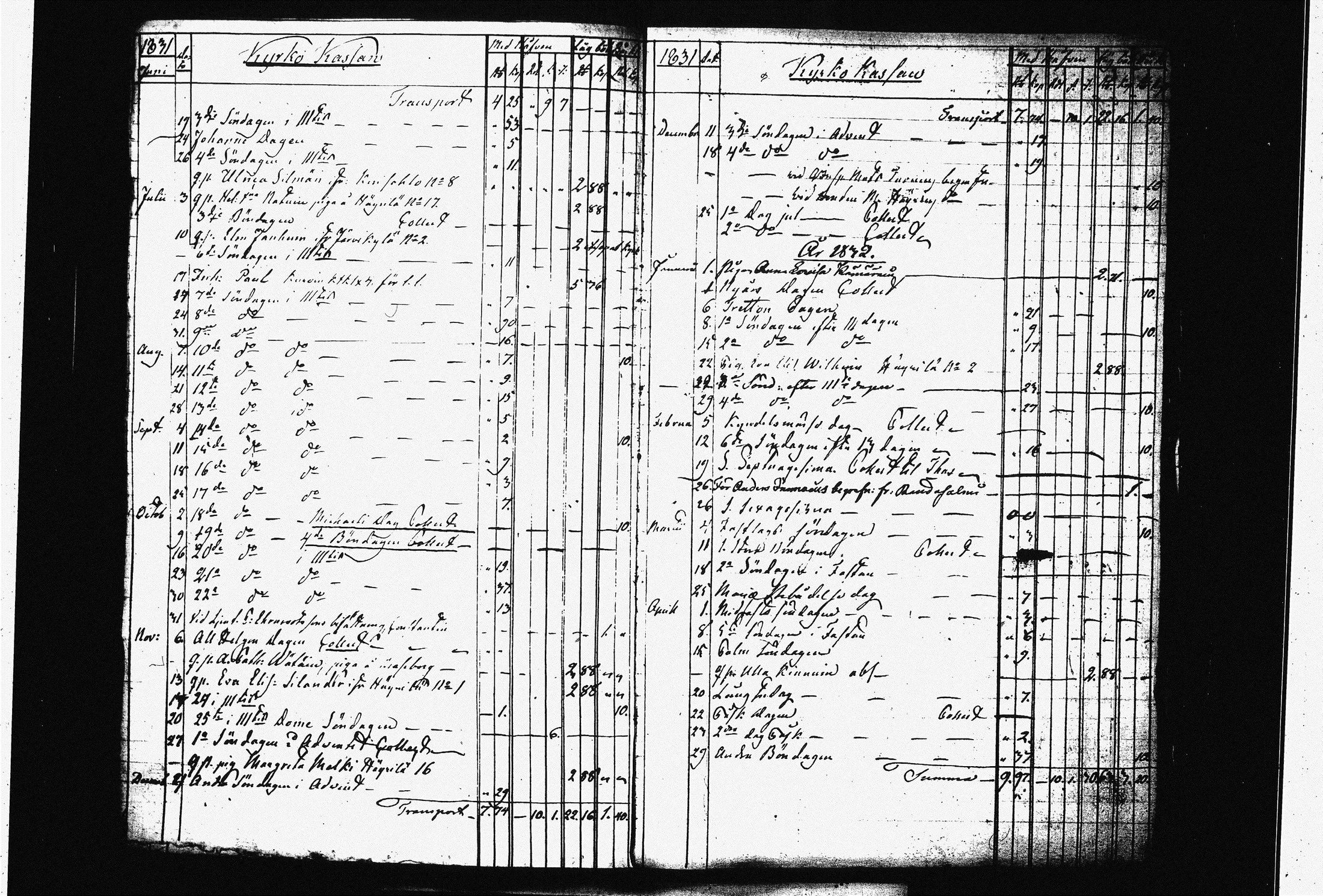[ ../kirjat/Kirkonkirjat/joroinen/tilit_1815-1837_tk1685/kuvat/68.jpg ]