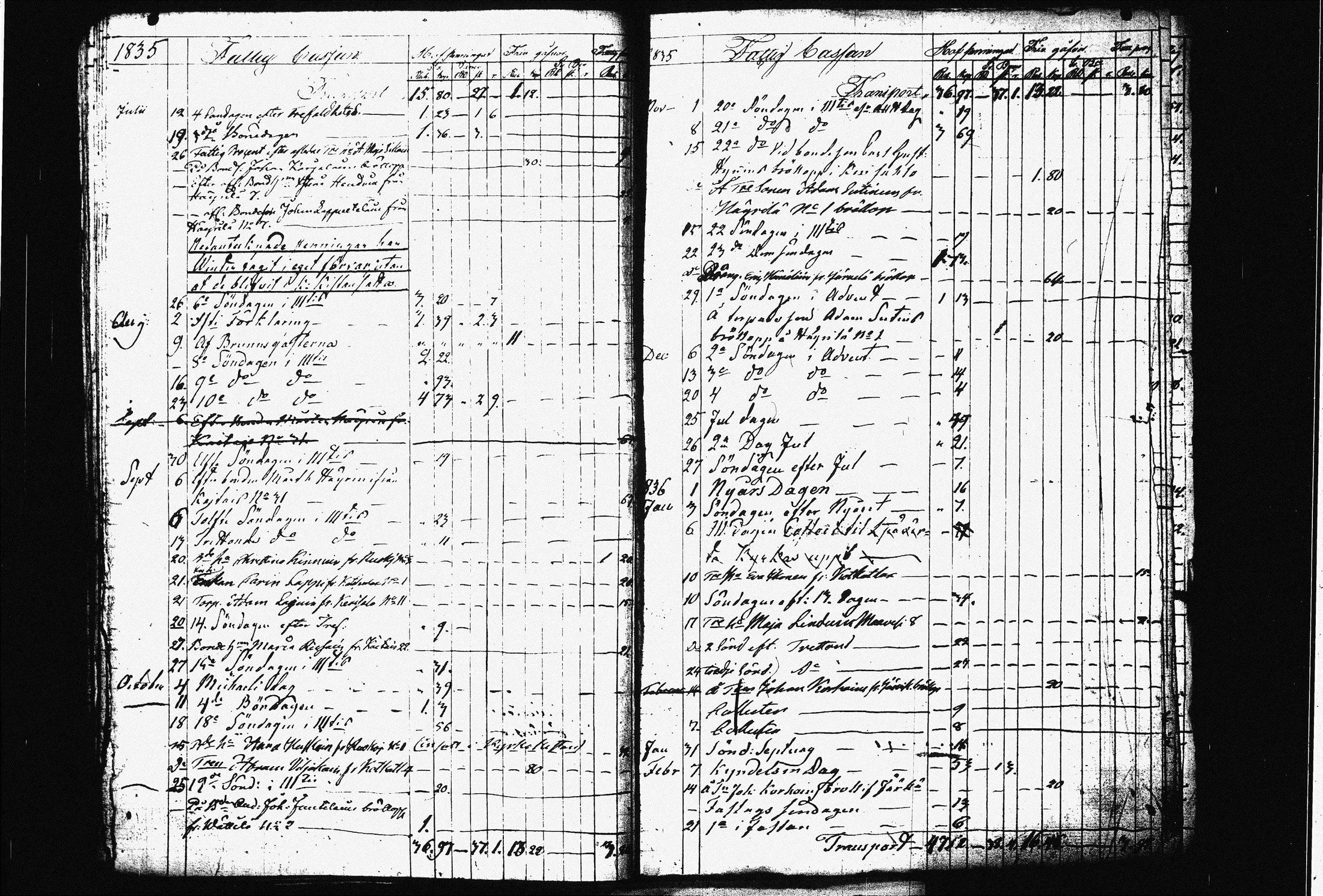 [ ../kirjat/Kirkonkirjat/joroinen/tilit_1815-1837_tk1685/kuvat/93.jpg ]