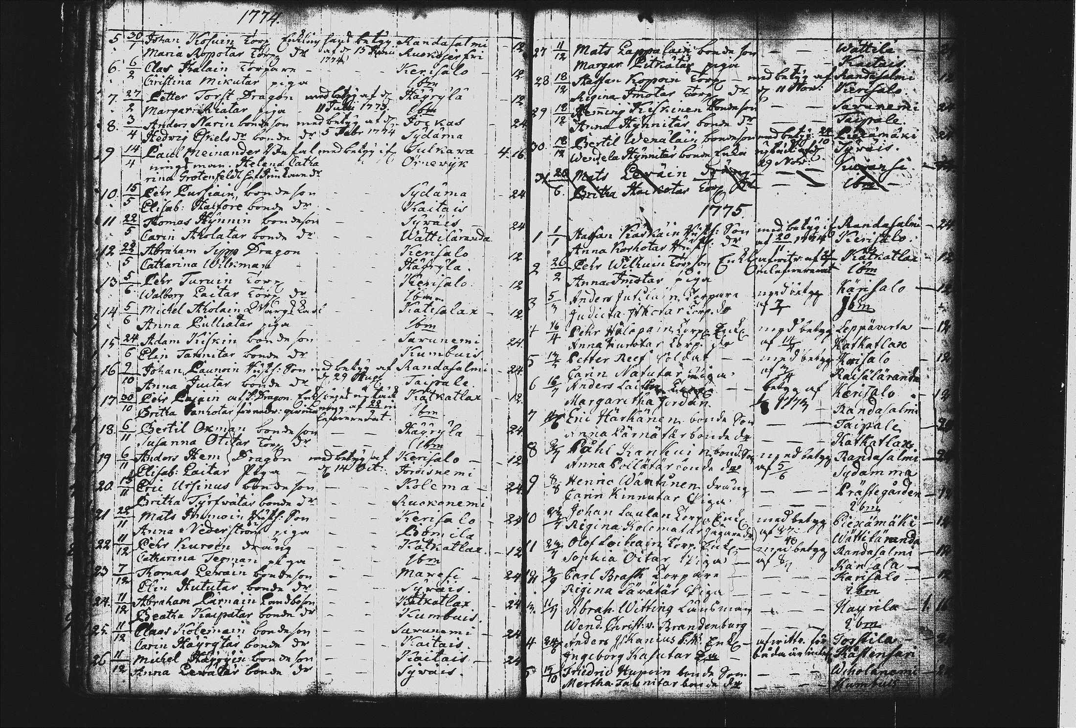 [ ../kirjat/Kirkonkirjat/joroinen/vihityt_1757-1799_tk1678/kuvat/31.jpg ]