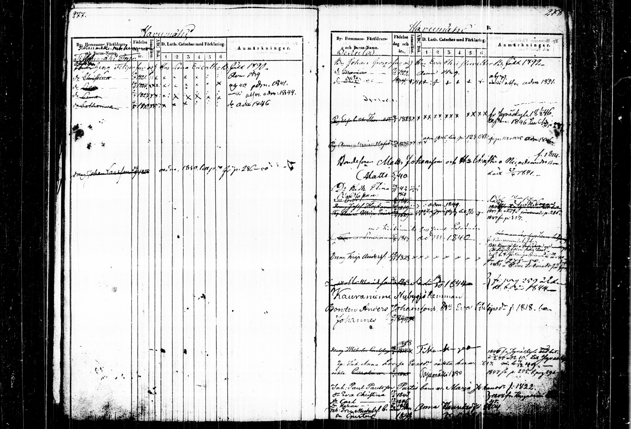 [ ../kirjat/Kirkonkirjat/joutsa/lastenkirja_1836-1849_tk879/kuvat/145.jpg ]