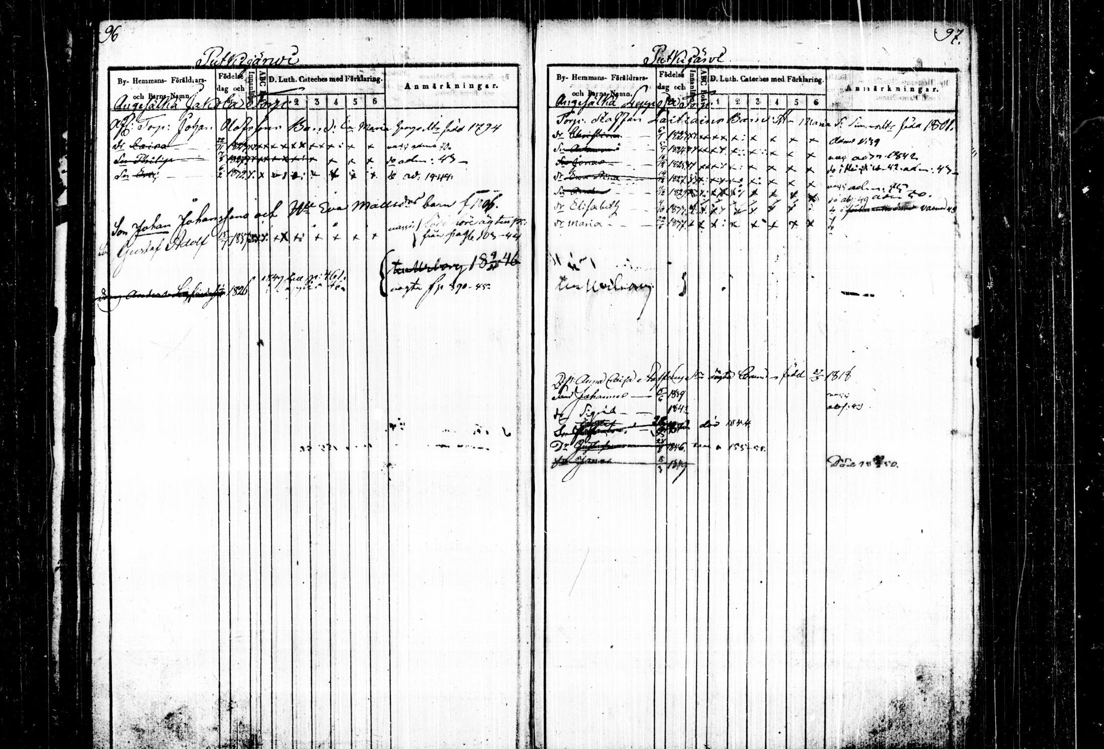 [ ../kirjat/Kirkonkirjat/joutsa/lastenkirja_1836-1849_tk879/kuvat/54.jpg ]