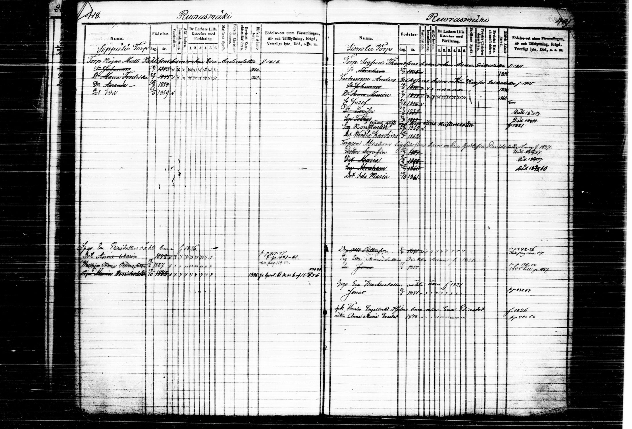 [ ../kirjat/Kirkonkirjat/joutsa/lastenkirja_1851-1863_tk879/kuvat/222.jpg ]