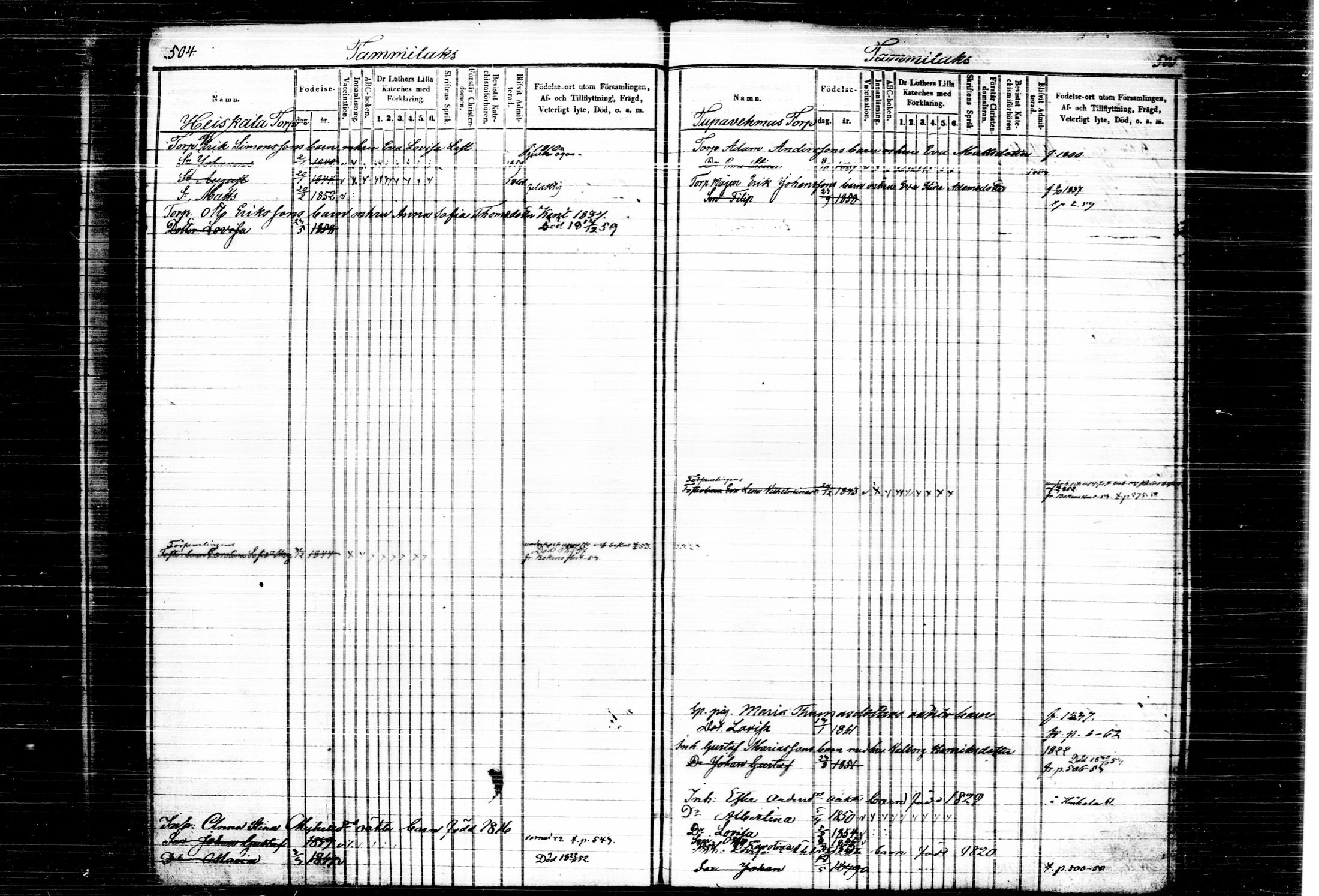 [ ../kirjat/Kirkonkirjat/joutsa/lastenkirja_1851-1863_tk879/kuvat/265.jpg ]