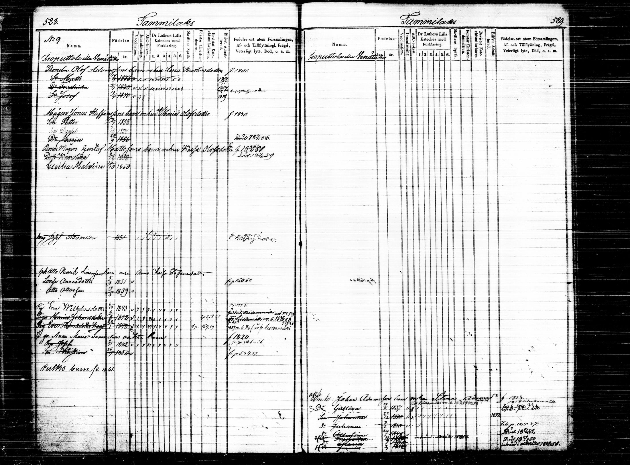 [ ../kirjat/Kirkonkirjat/joutsa/lastenkirja_1851-1863_tk879/kuvat/277.jpg ]