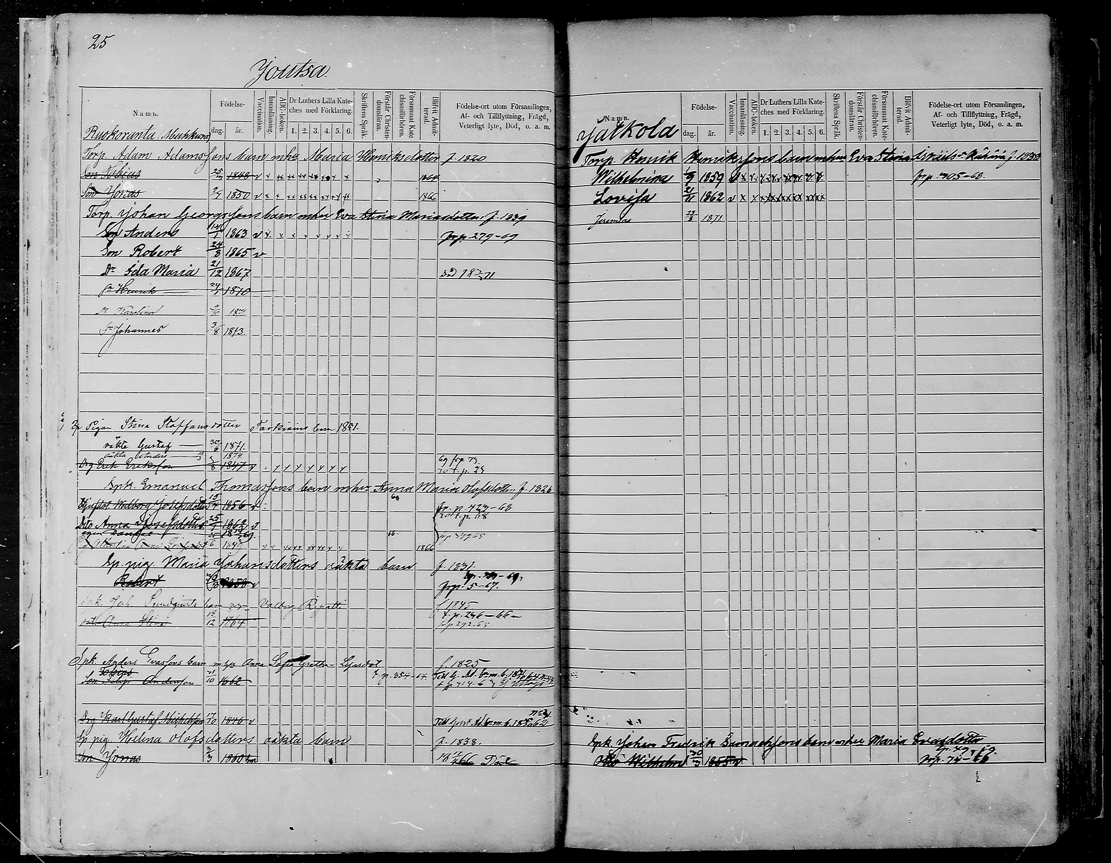 [ ../kirjat/Kirkonkirjat/joutsa/lastenkirja_1863-1873_mko325-338/kuvat/25.jpg ]