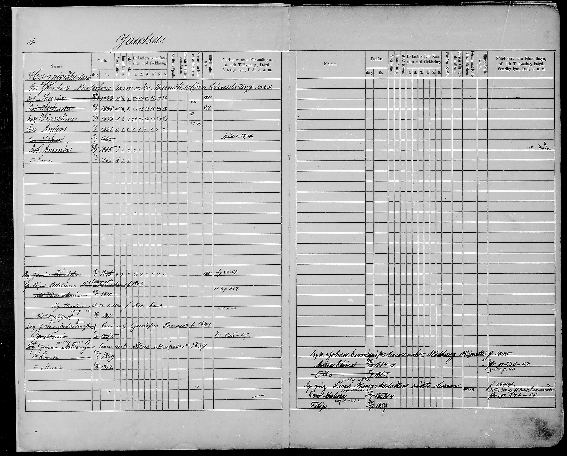 [ ../kirjat/Kirkonkirjat/joutsa/lastenkirja_1863-1873_mko325-338/kuvat/4.jpg ]