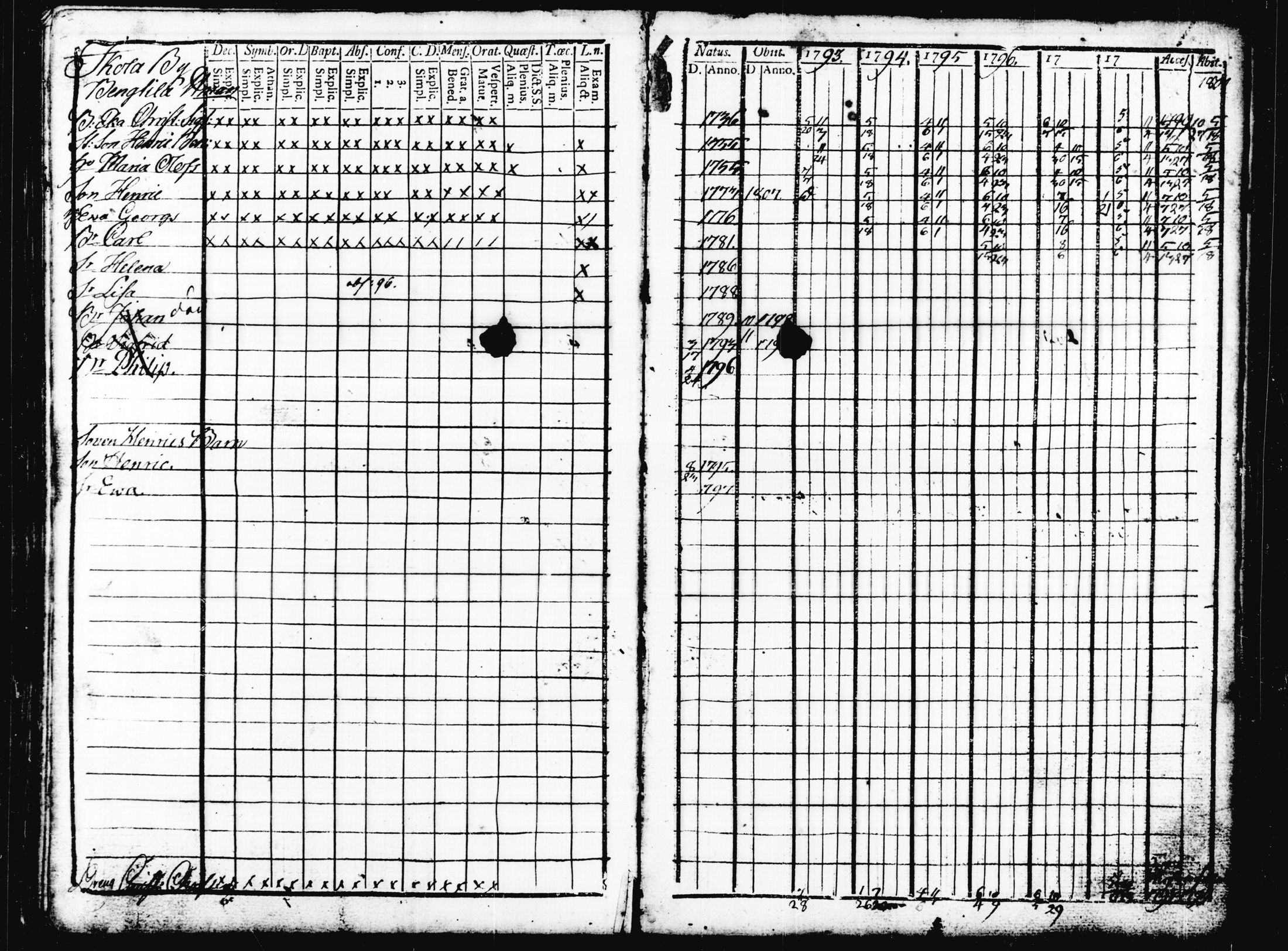[ ../kirjat/Kirkonkirjat/joutsa/rippikirja_1793-1813_tk875/kuvat/114.jpg ]