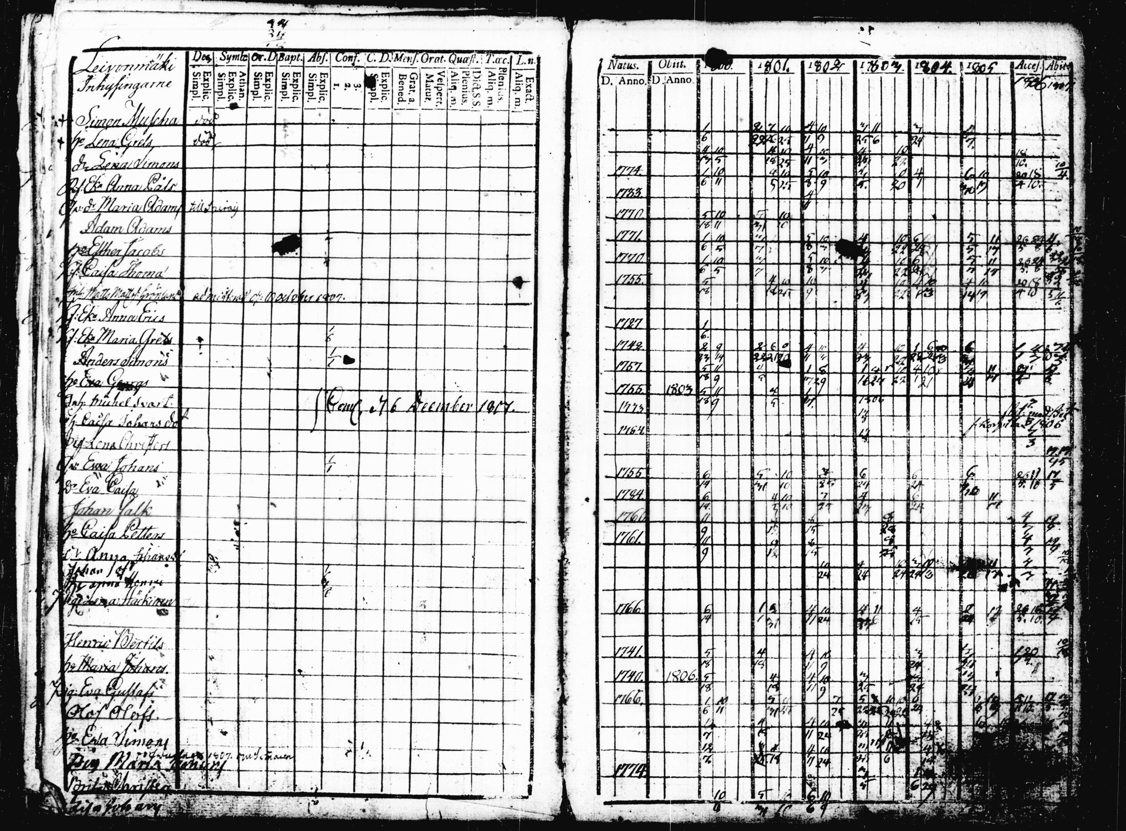 [ ../kirjat/Kirkonkirjat/joutsa/rippikirja_1793-1813_tk875/kuvat/172.jpg ]