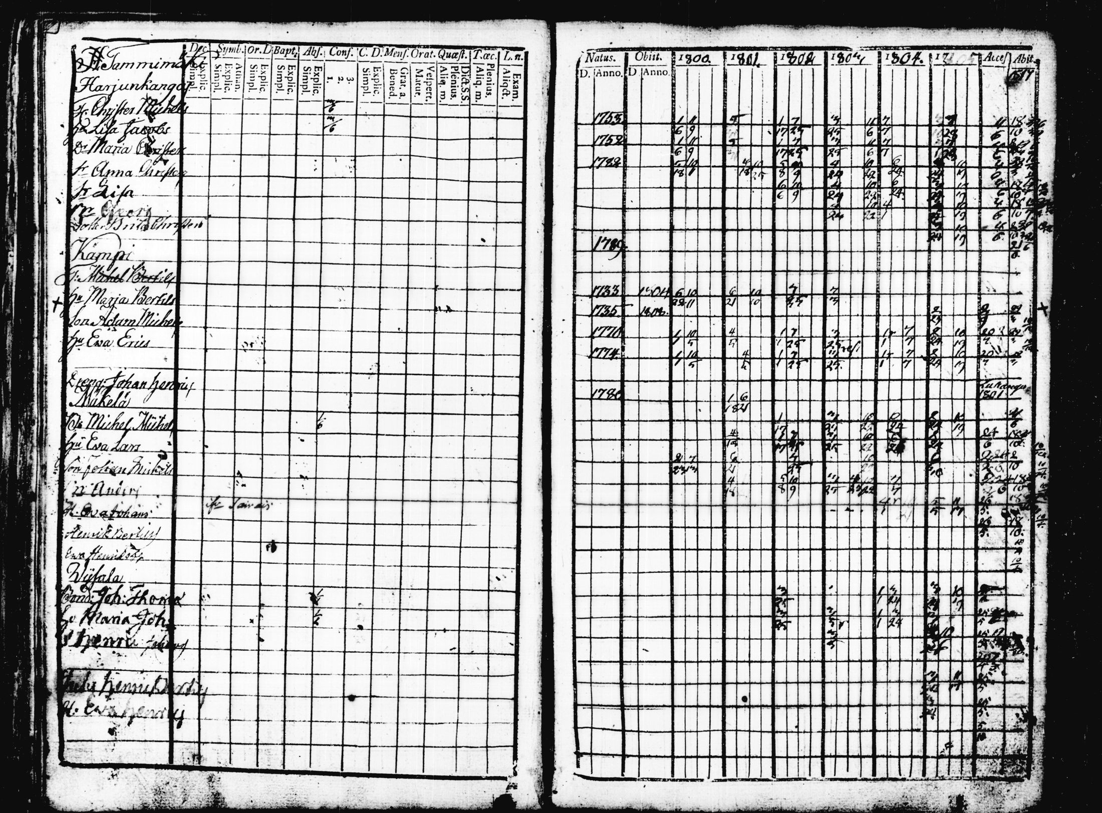 [ ../kirjat/Kirkonkirjat/joutsa/rippikirja_1793-1813_tk875/kuvat/204.jpg ]