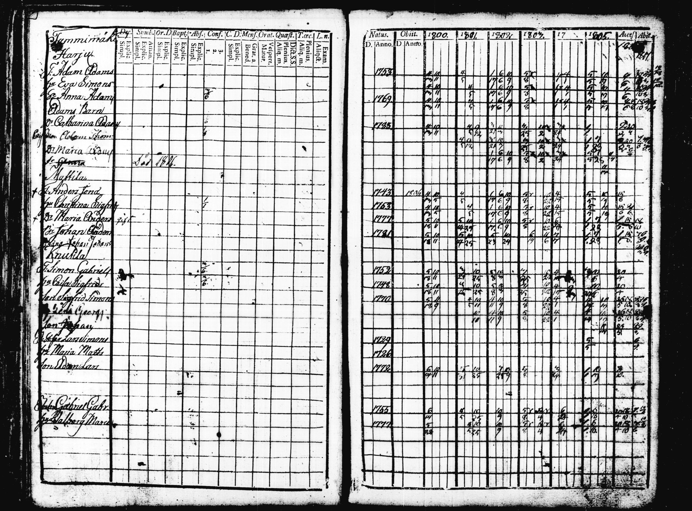[ ../kirjat/Kirkonkirjat/joutsa/rippikirja_1793-1813_tk875/kuvat/205.jpg ]