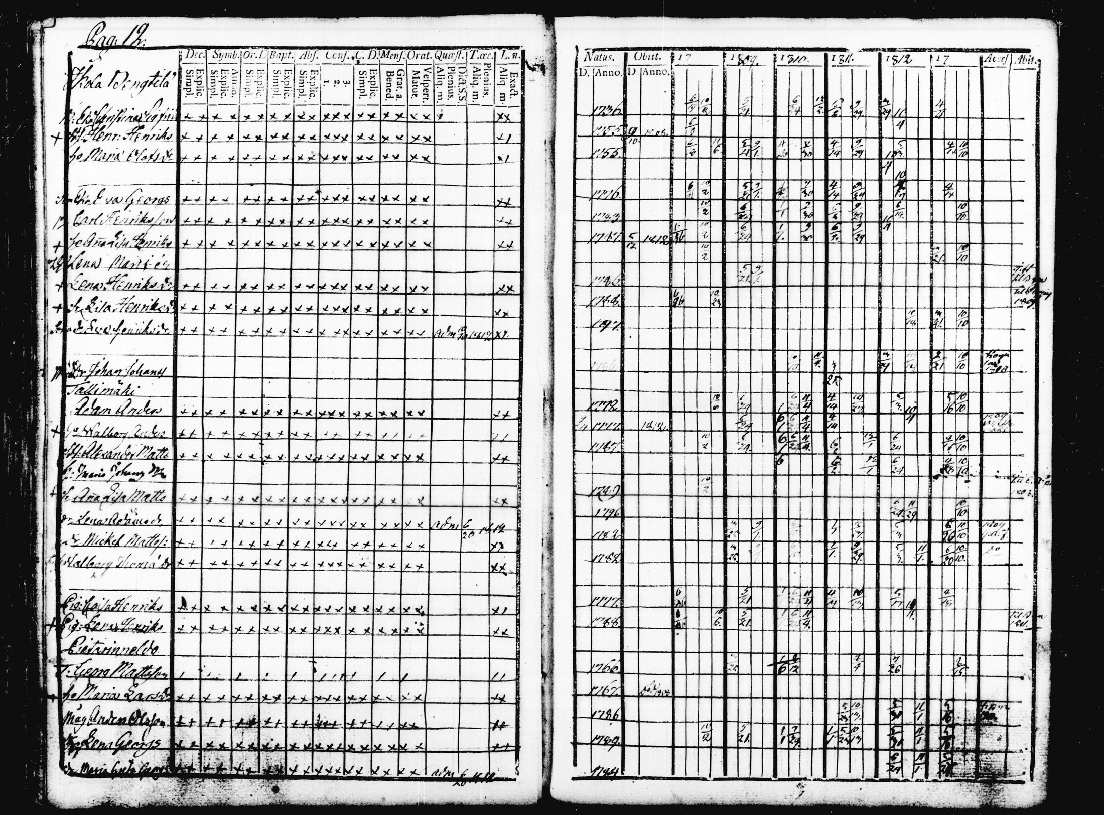 [ ../kirjat/Kirkonkirjat/joutsa/rippikirja_1793-1813_tk875/kuvat/220.jpg ]