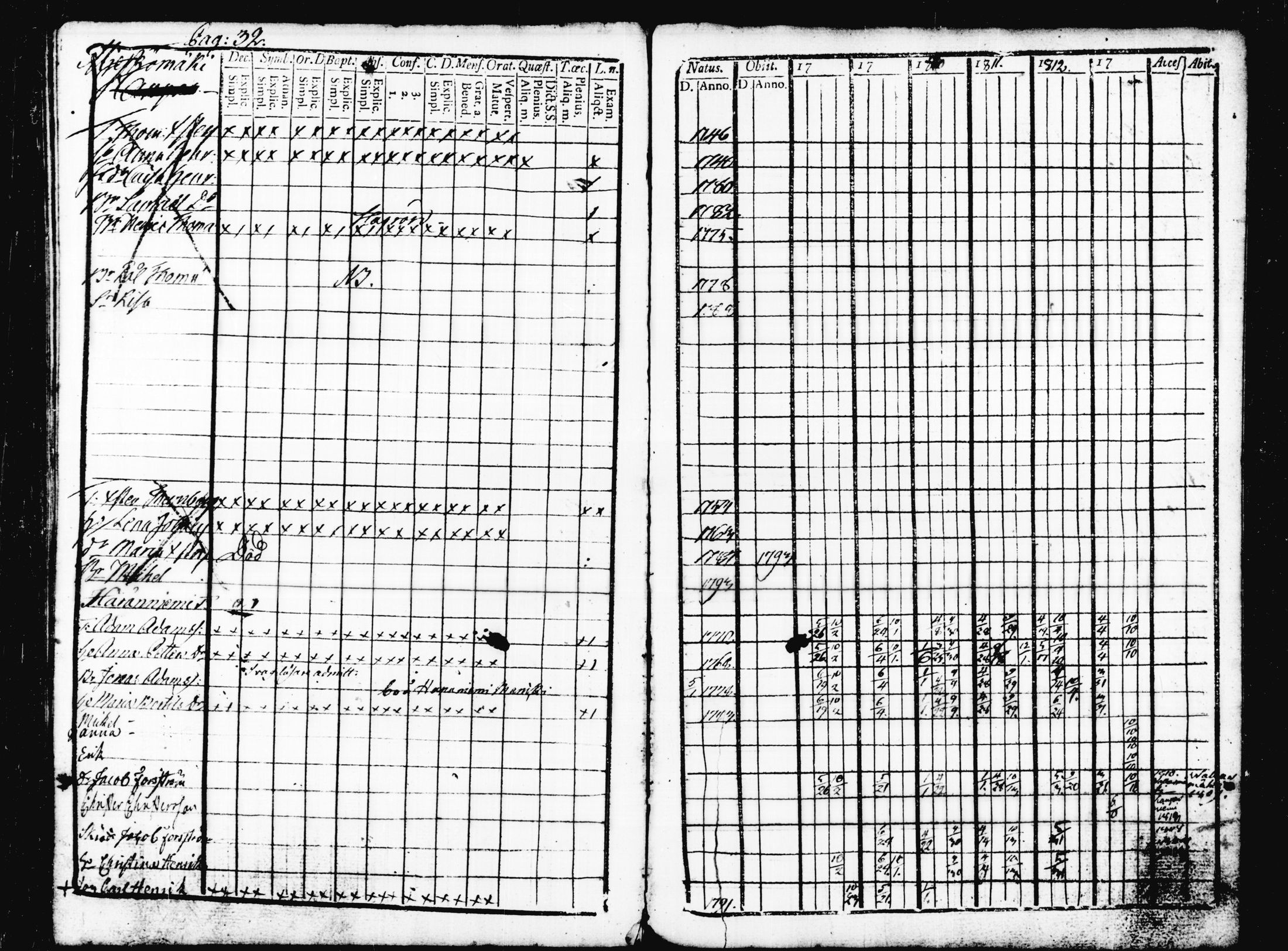 [ ../kirjat/Kirkonkirjat/joutsa/rippikirja_1793-1813_tk875/kuvat/241.jpg ]