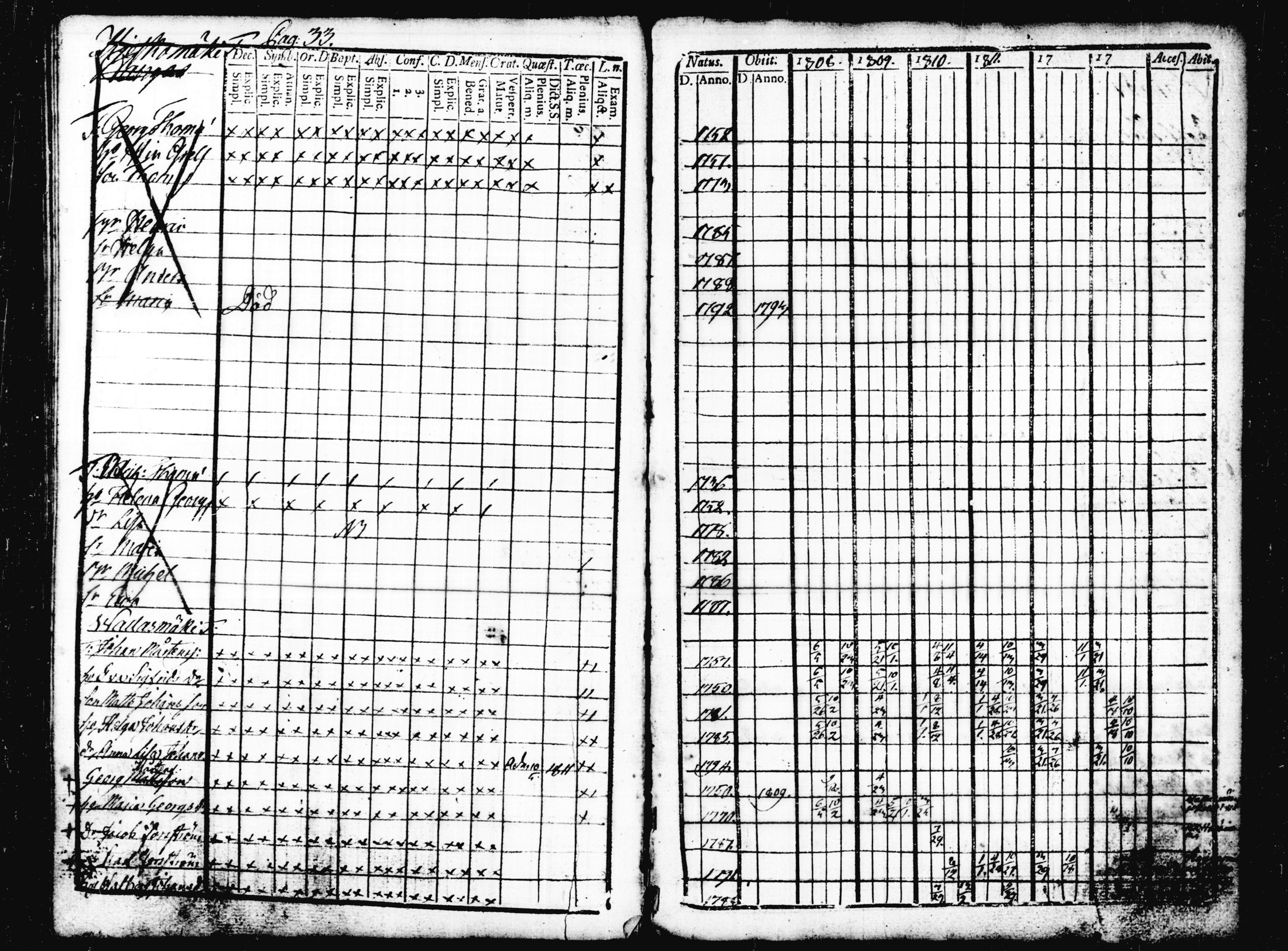 [ ../kirjat/Kirkonkirjat/joutsa/rippikirja_1793-1813_tk875/kuvat/242.jpg ]