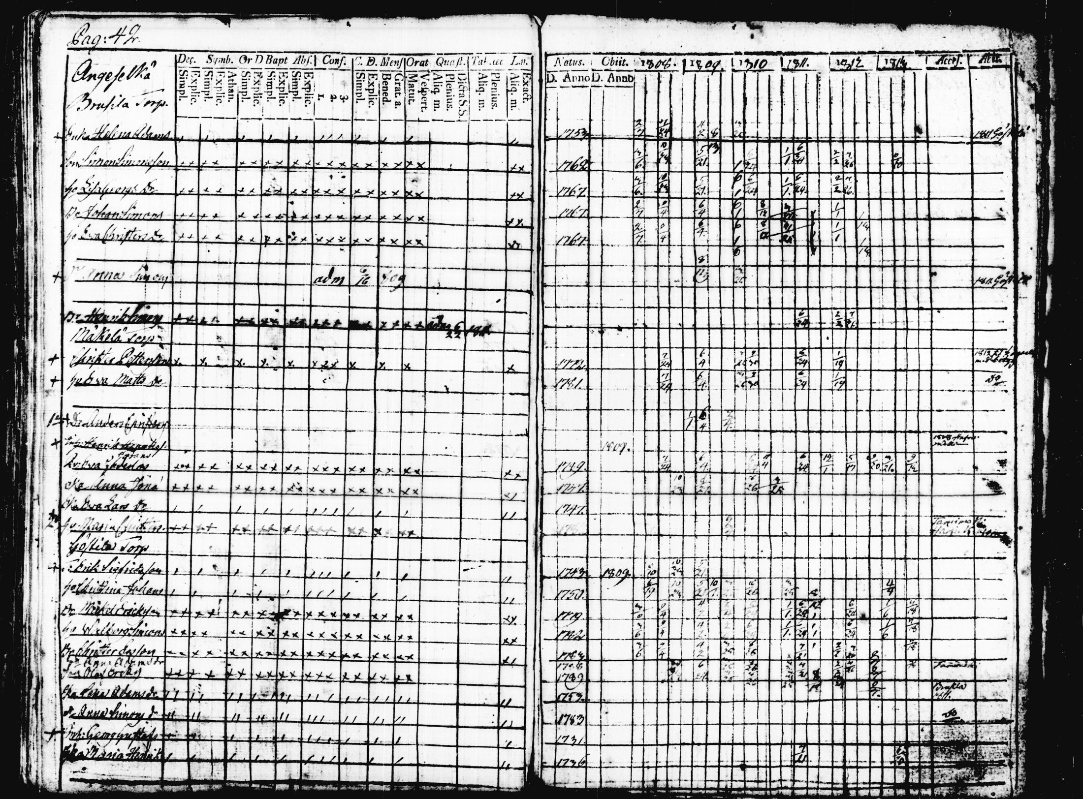 [ ../kirjat/Kirkonkirjat/joutsa/rippikirja_1793-1813_tk875/kuvat/251.jpg ]