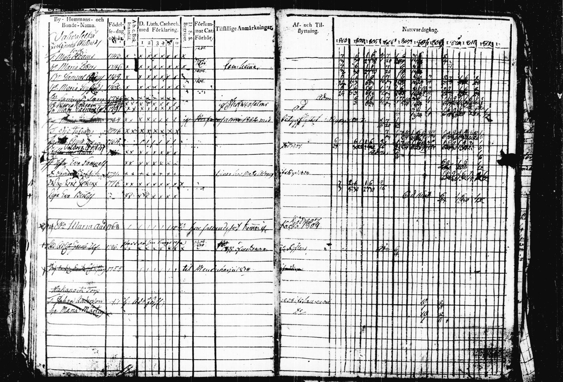[ ../kirjat/Kirkonkirjat/joutsa/rippikirja_1803-1813_tk875-876/kuvat/200.jpg ]