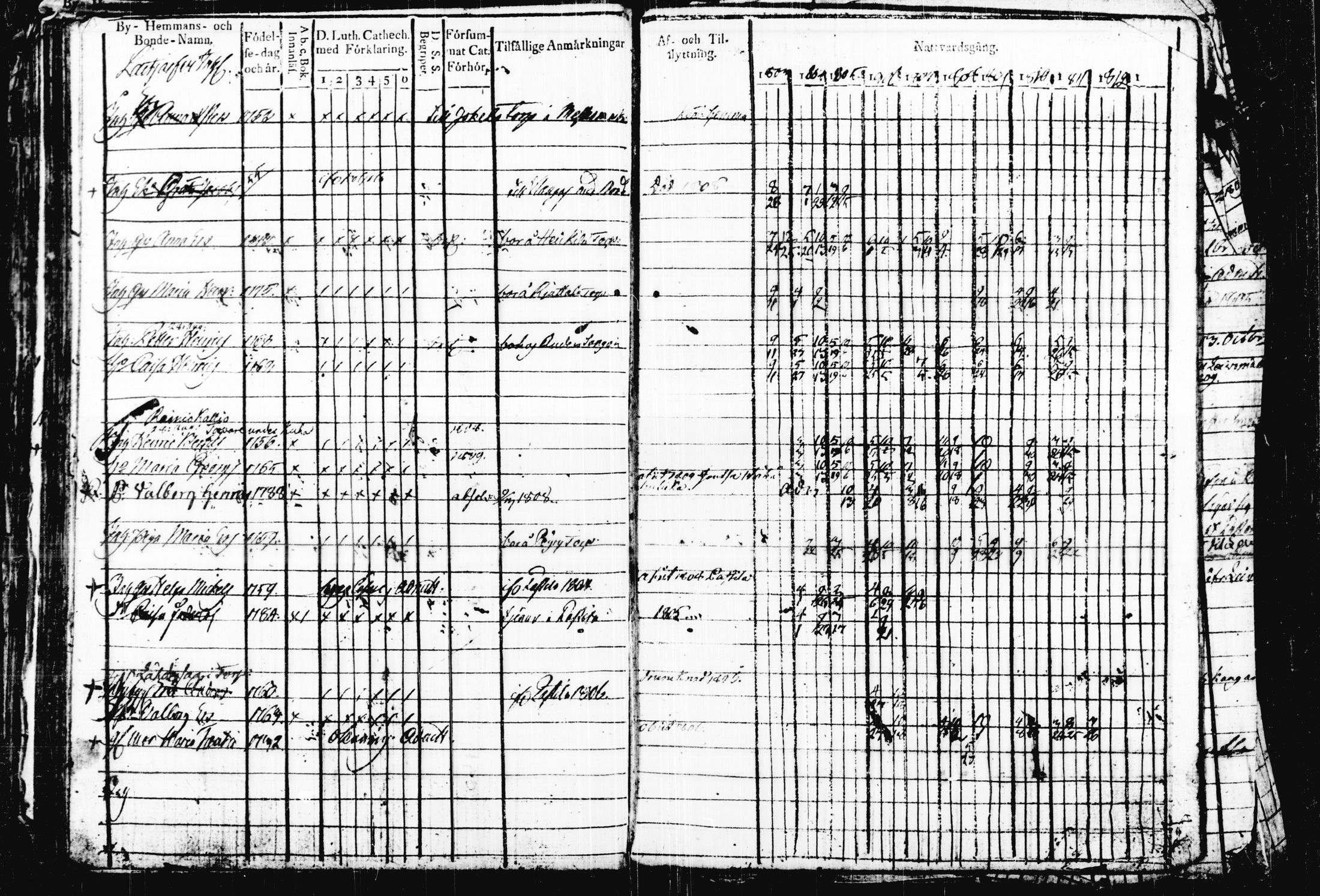 [ ../kirjat/Kirkonkirjat/joutsa/rippikirja_1803-1813_tk875-876/kuvat/231.jpg ]