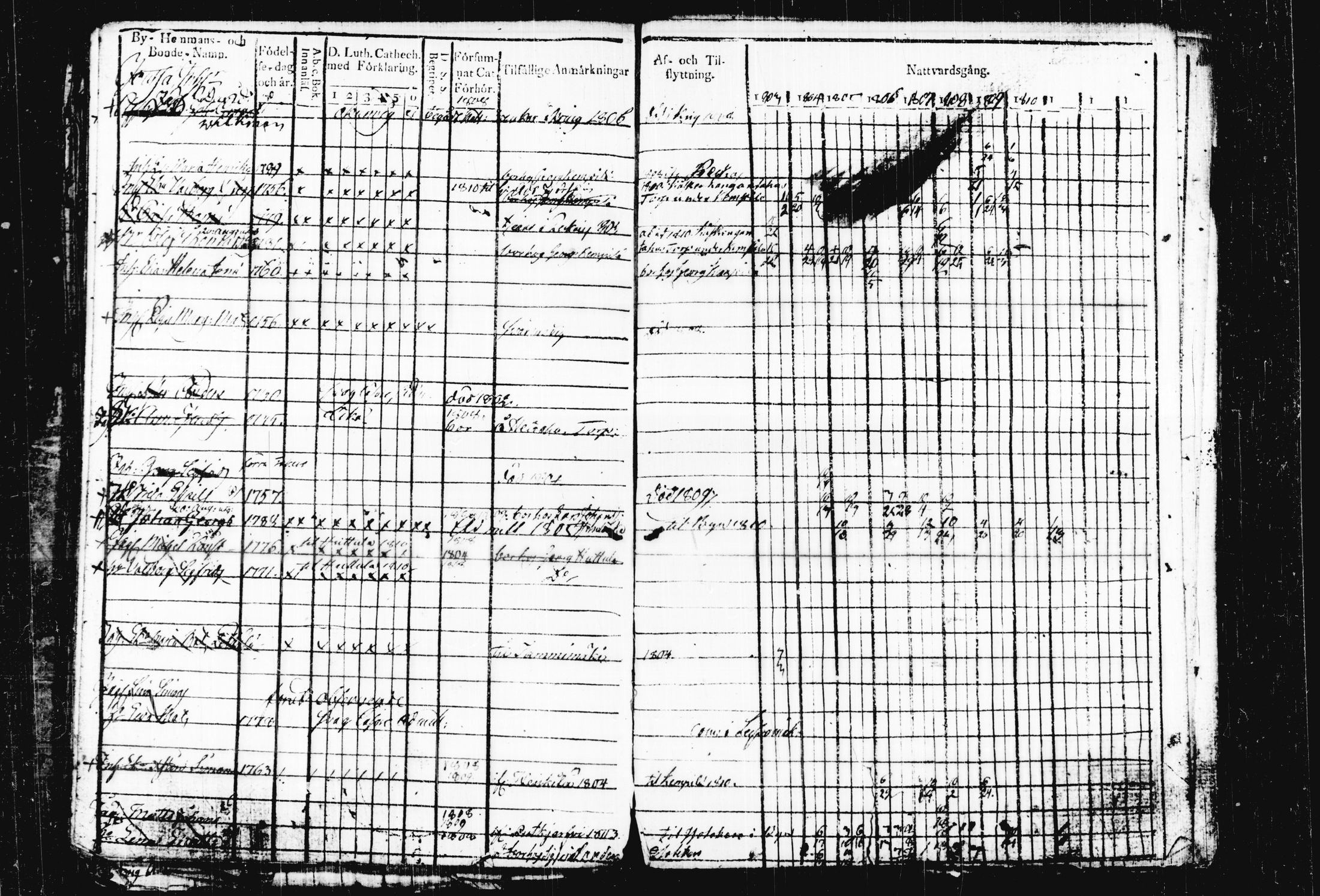 [ ../kirjat/Kirkonkirjat/joutsa/rippikirja_1803-1813_tk875-876/kuvat/55.jpg ]