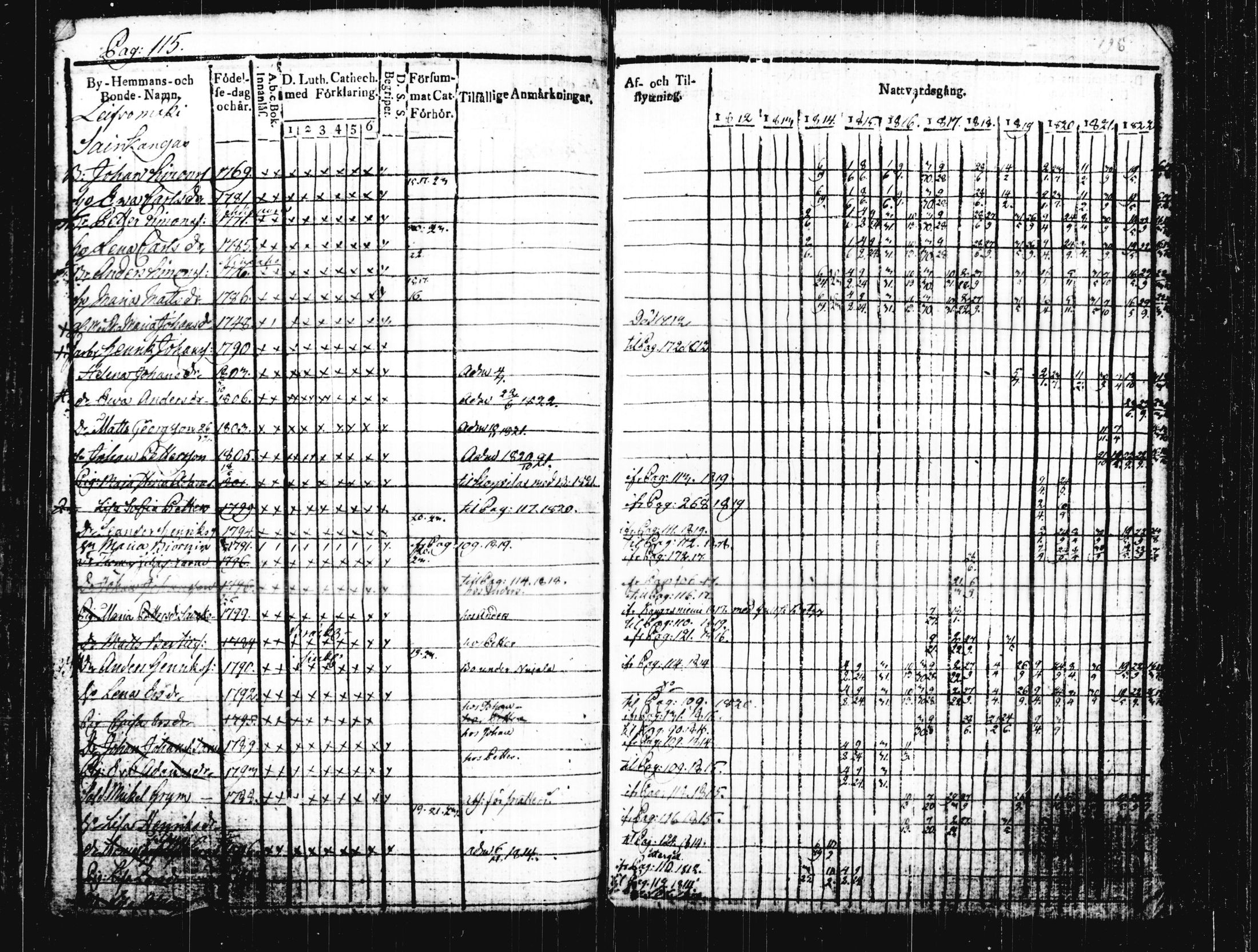 [ ../kirjat/Kirkonkirjat/joutsa/rippikirja_1812-1823_tk876/kuvat/122.jpg ]